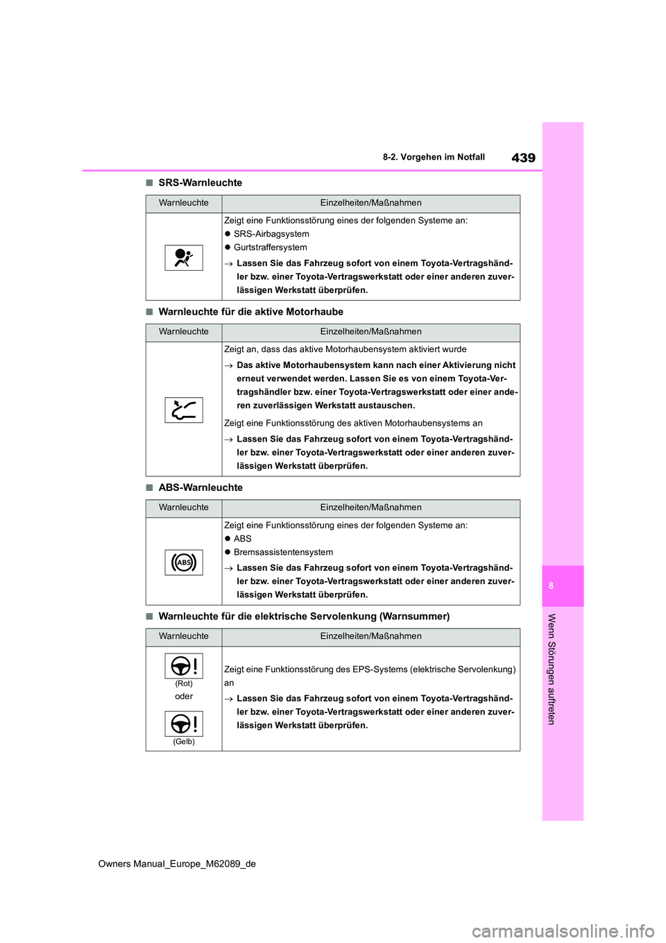 TOYOTA MIRAI 2022 Betriebsanleitungen (in German) 439
8
Owners Manual_Europe_M62089_de
8-2. Vorgehen im Notfall
Wenn Störungen auftreten
■SRS-Warnleuchte
■Warnleuchte für die aktive Motorhaube
■ABS-Warnleuchte
■Warnleuchte für die elektris TOYOTA MIRAI 2022 Betriebsanleitungen (in German) 439
8
Owners Manual_Europe_M62089_de
8-2. Vorgehen im Notfall
Wenn Störungen auftreten
■SRS-Warnleuchte
■Warnleuchte für die aktive Motorhaube
■ABS-Warnleuchte
■Warnleuchte für die elektris