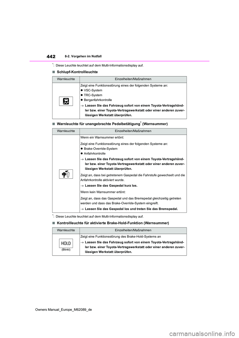 TOYOTA MIRAI 2022 Betriebsanleitungen (in German) 442
Owners Manual_Europe_M62089_de
8-2. Vorgehen im Notfall
*: Diese Leuchte leuchtet auf dem Multi-Informationsdisplay auf.
■Schlupf-Kontrollleuchte
■Warnleuchte für unangebrachte Pedalbetätigu TOYOTA MIRAI 2022 Betriebsanleitungen (in German) 442
Owners Manual_Europe_M62089_de
8-2. Vorgehen im Notfall
*: Diese Leuchte leuchtet auf dem Multi-Informationsdisplay auf.
■Schlupf-Kontrollleuchte
■Warnleuchte für unangebrachte Pedalbetätigu