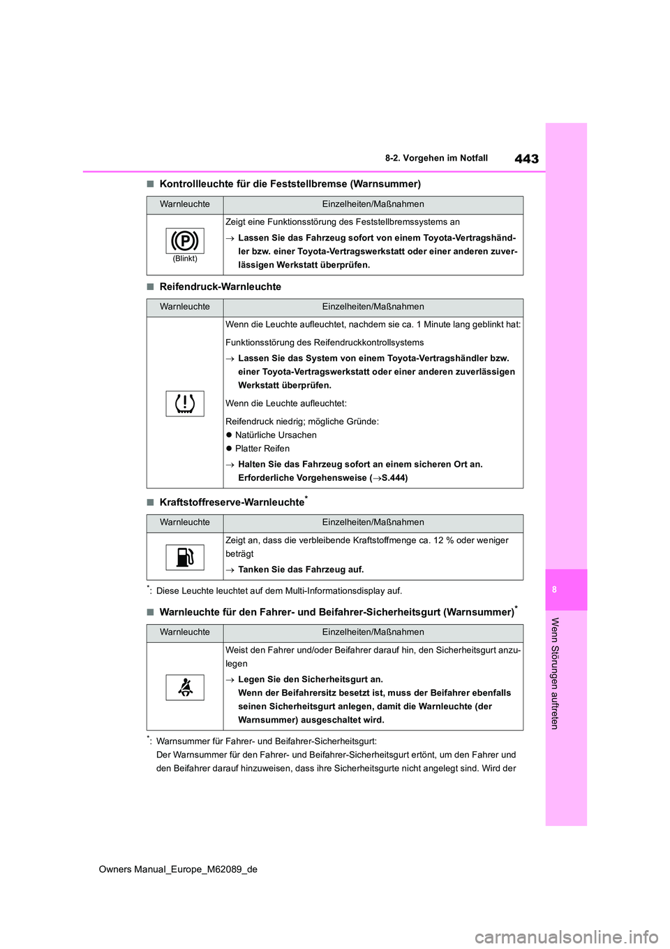 TOYOTA MIRAI 2022 Betriebsanleitungen (in German) 443
8
Owners Manual_Europe_M62089_de
8-2. Vorgehen im Notfall
Wenn Störungen auftreten
■Kontrollleuchte für die Feststellbremse (Warnsummer)
■Reifendruck-Warnleuchte
■Kraftstoffreserve-Warnleu TOYOTA MIRAI 2022 Betriebsanleitungen (in German) 443
8
Owners Manual_Europe_M62089_de
8-2. Vorgehen im Notfall
Wenn Störungen auftreten
■Kontrollleuchte für die Feststellbremse (Warnsummer)
■Reifendruck-Warnleuchte
■Kraftstoffreserve-Warnleu