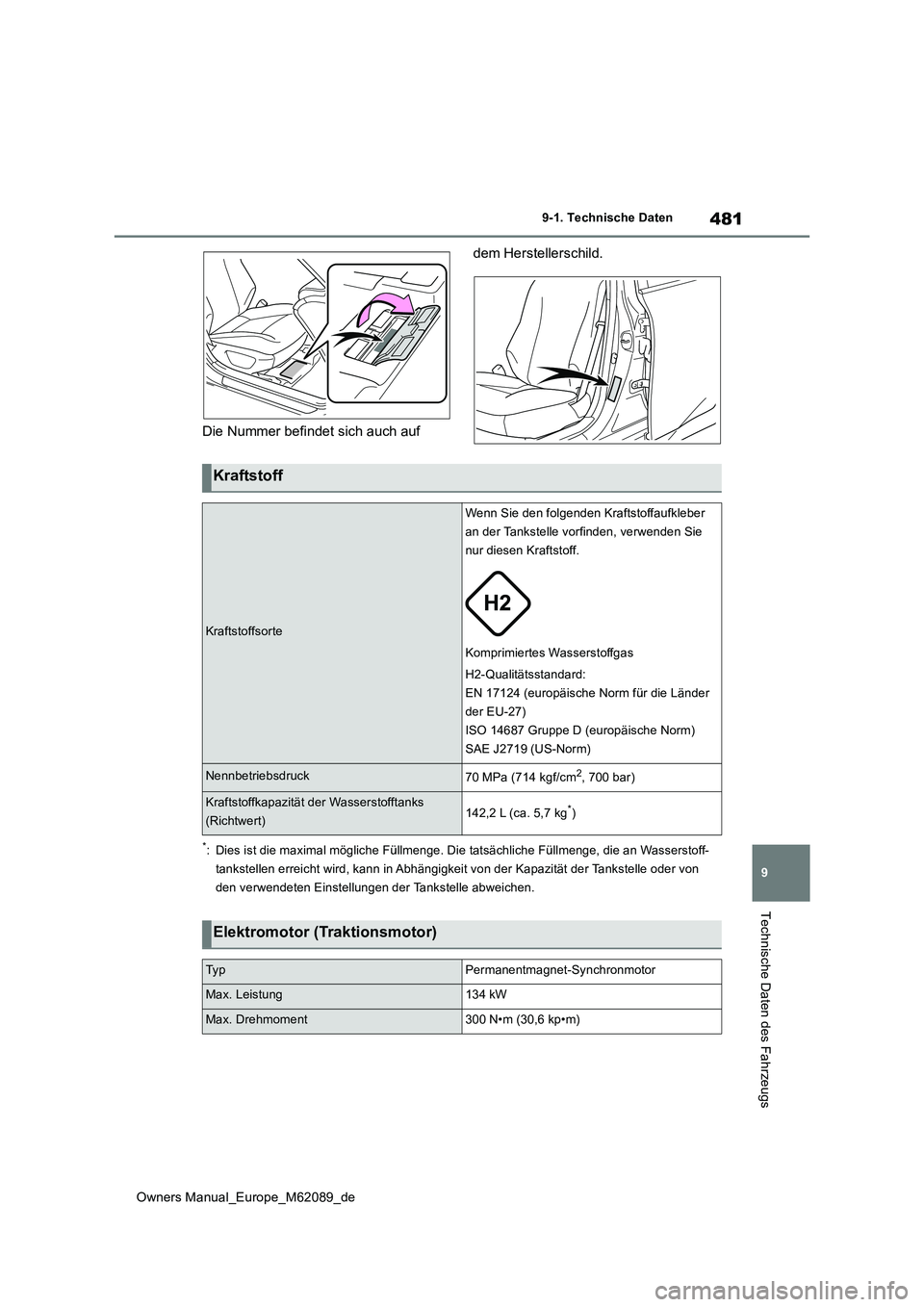TOYOTA MIRAI 2022  Betriebsanleitungen (in German) 481
9
Owners Manual_Europe_M62089_de
9-1. Technische Daten
Technische Daten des Fahrzeugs
Die Nummer befindet sich auch auf  
dem Herstellerschild.
*: Dies ist die maximal mögliche Füllmenge. Die ta