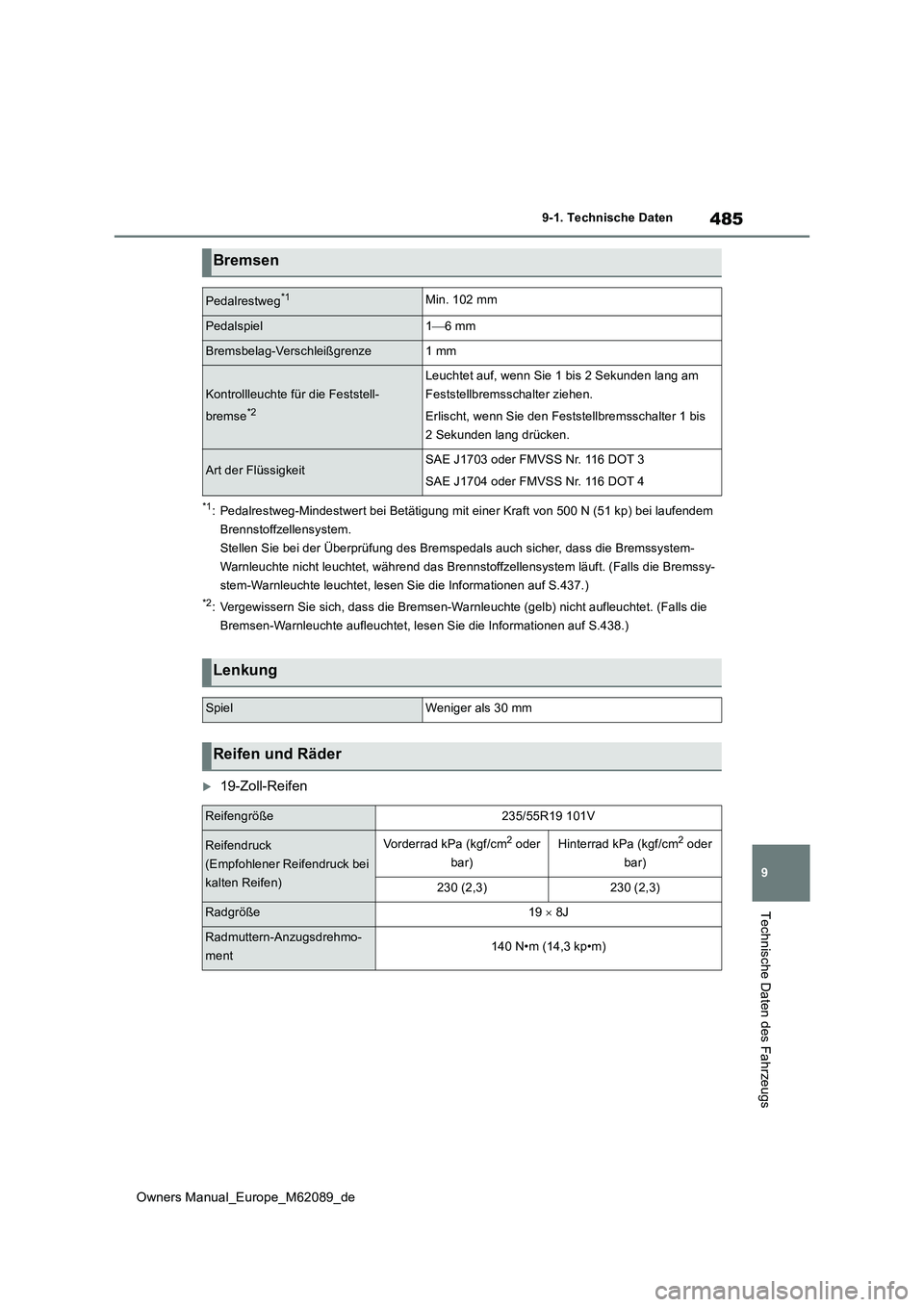 TOYOTA MIRAI 2022  Betriebsanleitungen (in German) 485
9
Owners Manual_Europe_M62089_de
9-1. Technische Daten
Technische Daten des Fahrzeugs
*1: Pedalrestweg-Mindestwert bei Betätigung mit einer Kraft von 500 N (51 kp) bei laufendem  
Brennstoffzelle