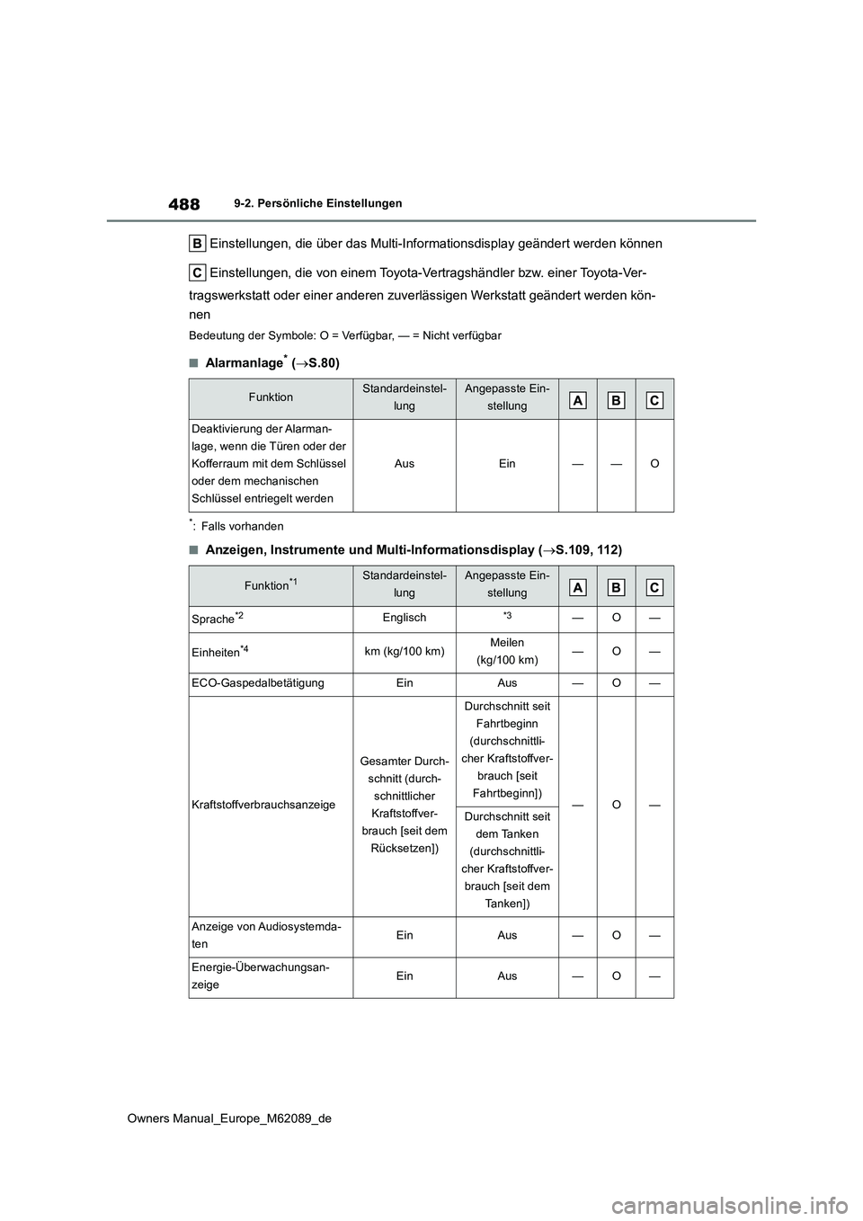 TOYOTA MIRAI 2022  Betriebsanleitungen (in German) 488
Owners Manual_Europe_M62089_de
9-2. Persönliche Einstellungen
 Einstellungen, die über das Multi-Informationsdisplay geändert werden können 
 Einstellungen, die von einem Toyota-Vertragshändl