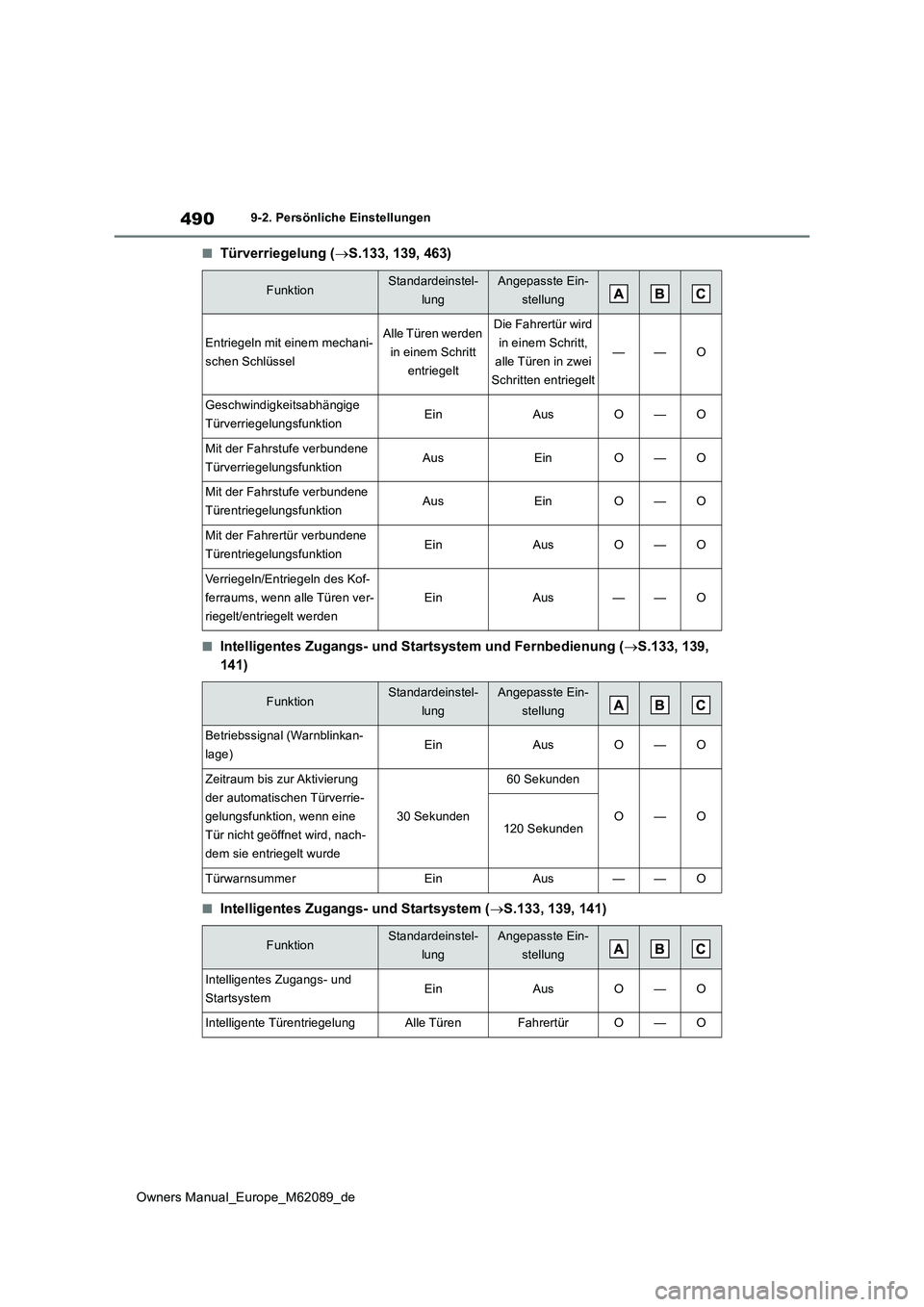 TOYOTA MIRAI 2022 Betriebsanleitungen (in German) 490
Owners Manual_Europe_M62089_de
9-2. Persönliche Einstellungen
■Türverriegelung (S.133, 139, 463)
■Intelligentes Zugangs- und Startsystem und Fernbedienung (S.133, 139,
141)
■Intell TOYOTA MIRAI 2022 Betriebsanleitungen (in German) 490
Owners Manual_Europe_M62089_de
9-2. Persönliche Einstellungen
■Türverriegelung (S.133, 139, 463)
■Intelligentes Zugangs- und Startsystem und Fernbedienung (S.133, 139,
141)
■Intell