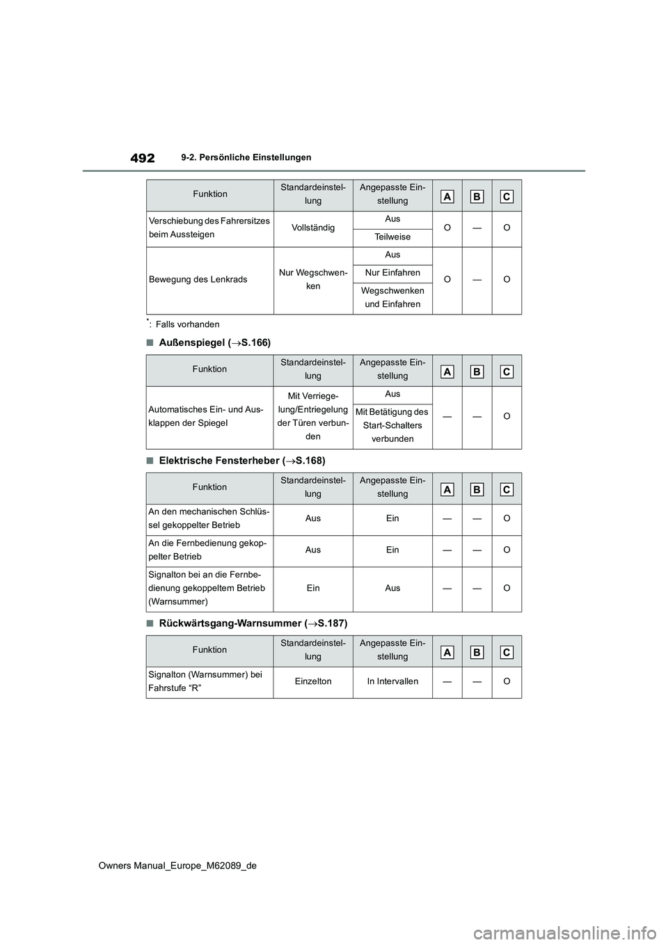 TOYOTA MIRAI 2022 Betriebsanleitungen (in German) 492
Owners Manual_Europe_M62089_de
9-2. Persönliche Einstellungen
*: Falls vorhanden
■Außenspiegel (S.166)
■Elektrische Fensterheber (S.168)
■Rückwärtsgang-Warnsummer (S.187)
Versch TOYOTA MIRAI 2022 Betriebsanleitungen (in German) 492
Owners Manual_Europe_M62089_de
9-2. Persönliche Einstellungen
*: Falls vorhanden
■Außenspiegel (S.166)
■Elektrische Fensterheber (S.168)
■Rückwärtsgang-Warnsummer (S.187)
Versch