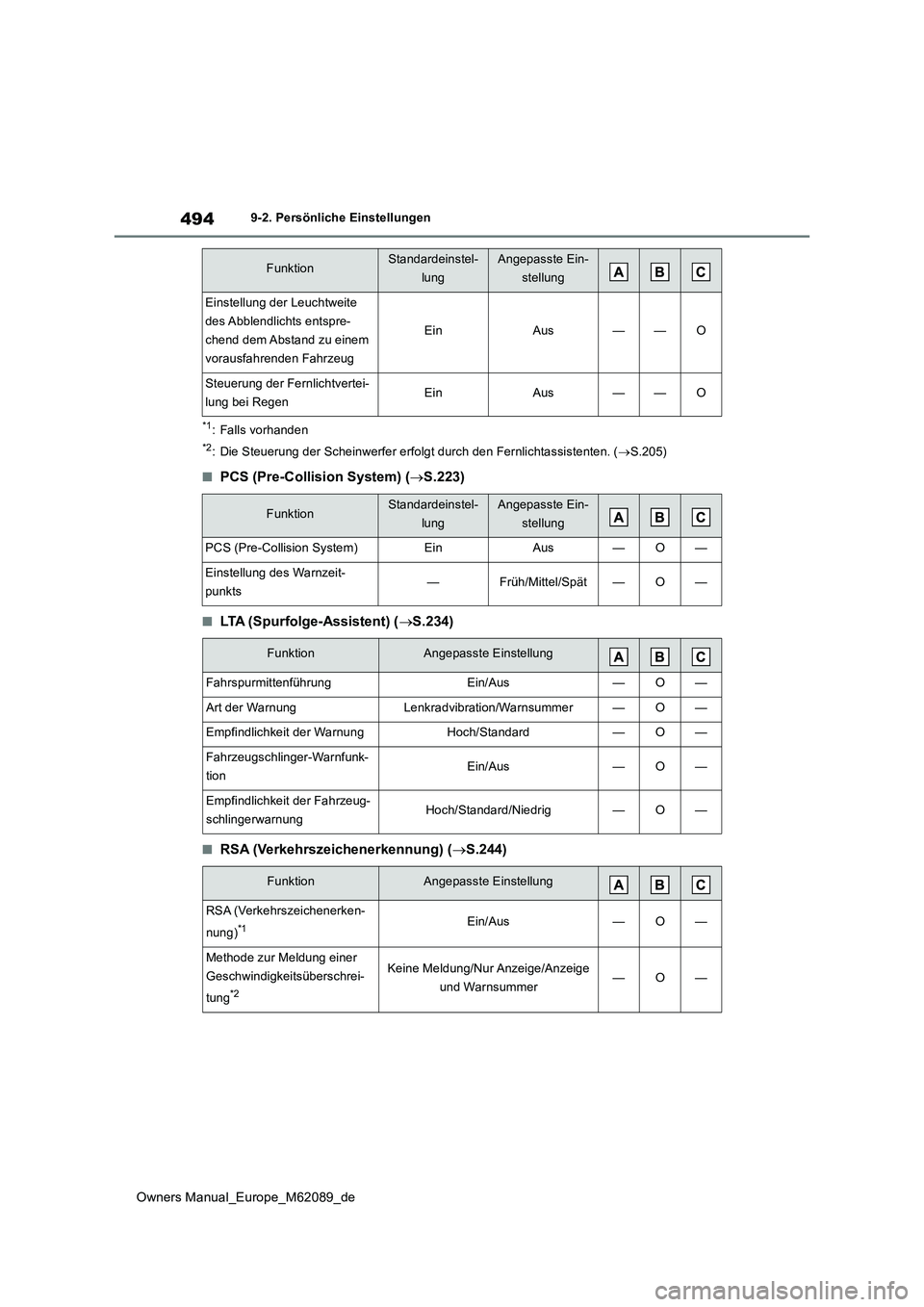 TOYOTA MIRAI 2022 Betriebsanleitungen (in German) 494
Owners Manual_Europe_M62089_de
9-2. Persönliche Einstellungen
*1: Falls vorhanden
*2: Die Steuerung der Scheinwerfer erfolgt durch den Fernlichtassistenten. (S.205)
■PCS (Pre-Collision Syste TOYOTA MIRAI 2022 Betriebsanleitungen (in German) 494
Owners Manual_Europe_M62089_de
9-2. Persönliche Einstellungen
*1: Falls vorhanden
*2: Die Steuerung der Scheinwerfer erfolgt durch den Fernlichtassistenten. (S.205)
■PCS (Pre-Collision Syste