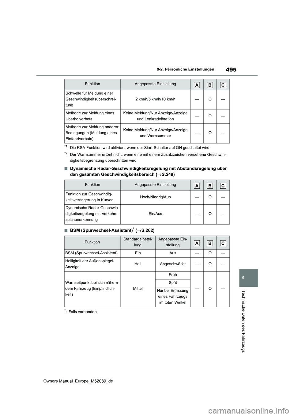 TOYOTA MIRAI 2022 Betriebsanleitungen (in German) 495
9
Owners Manual_Europe_M62089_de
9-2. Persönliche Einstellungen
Technische Daten des Fahrzeugs
*1: Die RSA-Funktion wird aktiviert, wenn der Start-Schalter auf ON geschaltet wird.
*2: Der Warnsum TOYOTA MIRAI 2022 Betriebsanleitungen (in German) 495
9
Owners Manual_Europe_M62089_de
9-2. Persönliche Einstellungen
Technische Daten des Fahrzeugs
*1: Die RSA-Funktion wird aktiviert, wenn der Start-Schalter auf ON geschaltet wird.
*2: Der Warnsum