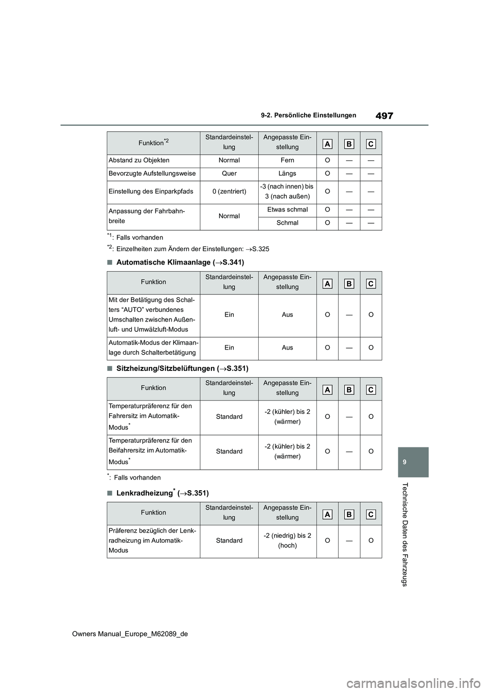 TOYOTA MIRAI 2022 Betriebsanleitungen (in German) 497
9
Owners Manual_Europe_M62089_de
9-2. Persönliche Einstellungen
Technische Daten des Fahrzeugs
*1: Falls vorhanden
*2: Einzelheiten zum Ändern der Einstellungen: S.325
■Automatische Klimaan TOYOTA MIRAI 2022 Betriebsanleitungen (in German) 497
9
Owners Manual_Europe_M62089_de
9-2. Persönliche Einstellungen
Technische Daten des Fahrzeugs
*1: Falls vorhanden
*2: Einzelheiten zum Ändern der Einstellungen: S.325
■Automatische Klimaan
