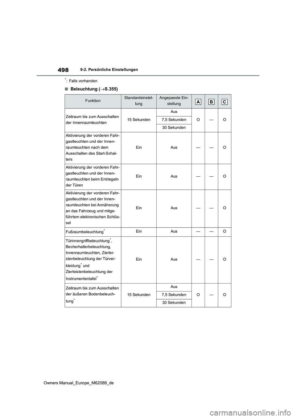 TOYOTA MIRAI 2022 Betriebsanleitungen (in German) 498
Owners Manual_Europe_M62089_de
9-2. Persönliche Einstellungen
*: Falls vorhanden
■Beleuchtung (S.355)
FunktionStandardeinstel-
lung
Angepasste Ein-
stellung
Zeitraum bis zum Ausschalten
de TOYOTA MIRAI 2022 Betriebsanleitungen (in German) 498
Owners Manual_Europe_M62089_de
9-2. Persönliche Einstellungen
*: Falls vorhanden
■Beleuchtung (S.355)
FunktionStandardeinstel-
lung
Angepasste Ein-
stellung
Zeitraum bis zum Ausschalten
de