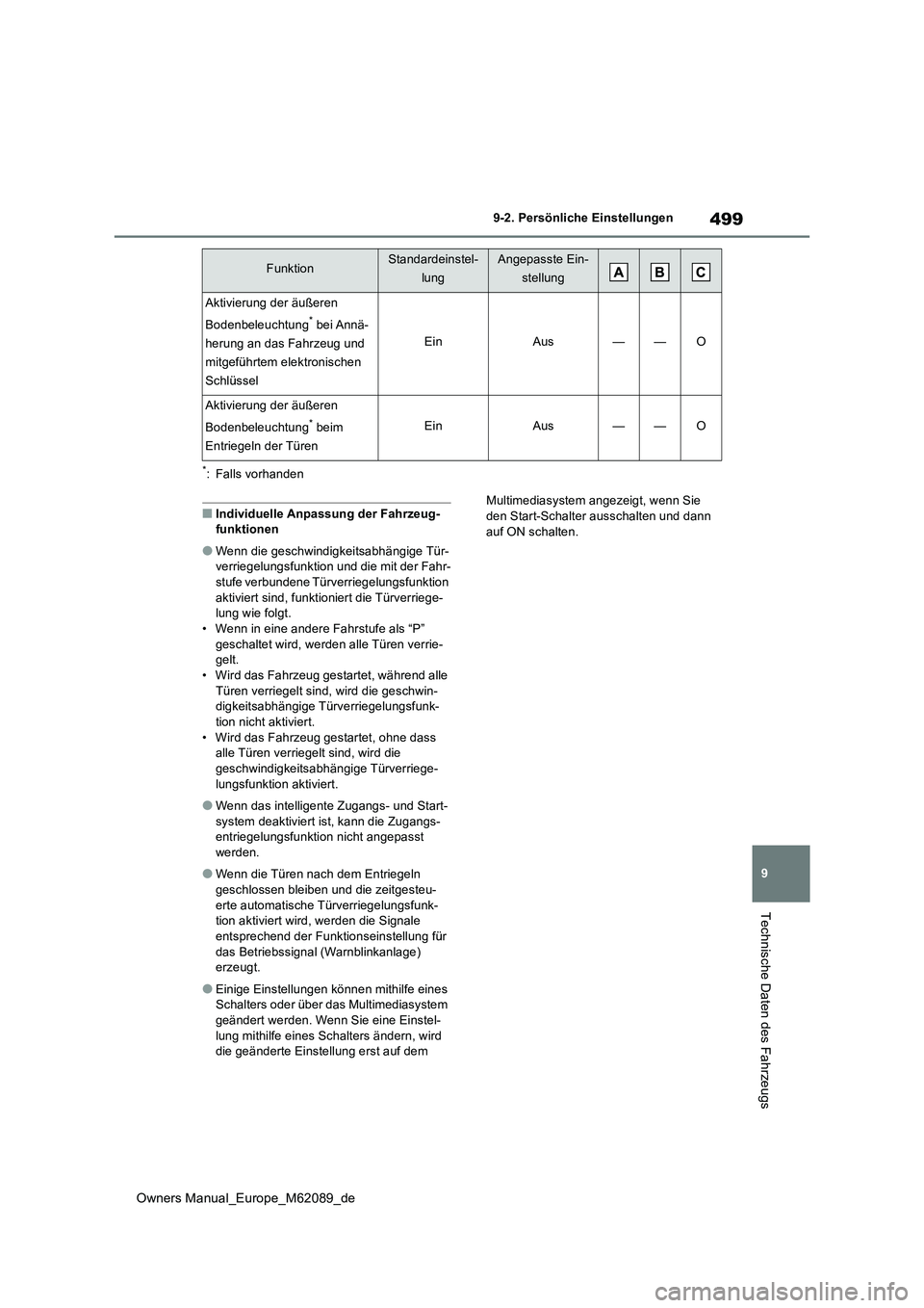 TOYOTA MIRAI 2022 Betriebsanleitungen (in German) 499
9
Owners Manual_Europe_M62089_de
9-2. Persönliche Einstellungen
Technische Daten des Fahrzeugs
*: Falls vorhanden
■Individuelle Anpassung der Fahrzeug- funktionen
●Wenn die geschwindigkeitsab TOYOTA MIRAI 2022 Betriebsanleitungen (in German) 499
9
Owners Manual_Europe_M62089_de
9-2. Persönliche Einstellungen
Technische Daten des Fahrzeugs
*: Falls vorhanden
■Individuelle Anpassung der Fahrzeug- funktionen
●Wenn die geschwindigkeitsab