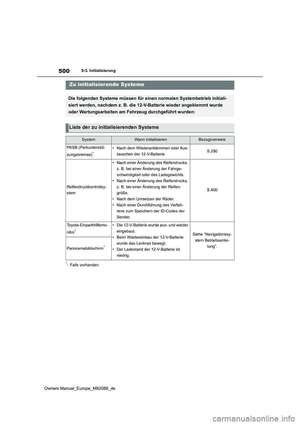 TOYOTA MIRAI 2022 Betriebsanleitungen (in German) 500
Owners Manual_Europe_M62089_de
9-3. Initialisierung
9- 3. In it ia li si er ung
*: Falls vorhanden
Zu initialisierende Systeme
Die folgenden Systeme müssen für einen normalen Systembetrieb initi TOYOTA MIRAI 2022 Betriebsanleitungen (in German) 500
Owners Manual_Europe_M62089_de
9-3. Initialisierung
9- 3. In it ia li si er ung
*: Falls vorhanden
Zu initialisierende Systeme
Die folgenden Systeme müssen für einen normalen Systembetrieb initi