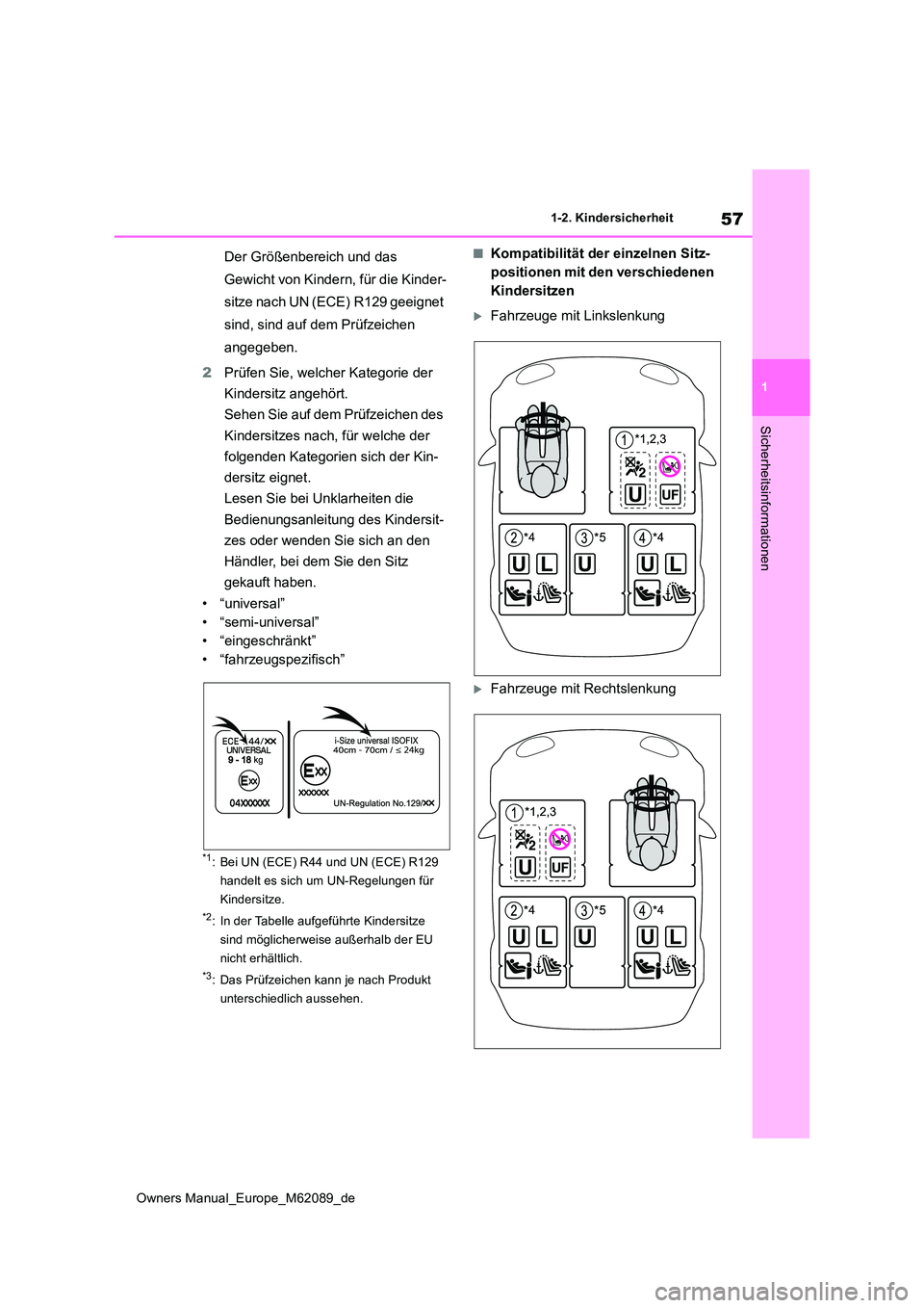 TOYOTA MIRAI 2022  Betriebsanleitungen (in German) 57
1
Owners Manual_Europe_M62089_de
1-2. Kindersicherheit
Sicherheitsinformationen
Der Größenbereich und das  
Gewicht von Kindern, für die Kinder-
sitze nach UN (ECE) R129 geeignet 
sind, sind auf