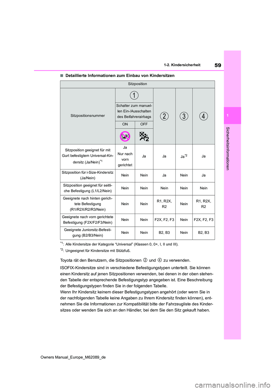 TOYOTA MIRAI 2022  Betriebsanleitungen (in German) 59
1
Owners Manual_Europe_M62089_de
1-2. Kindersicherheit
Sicherheitsinformationen
■Detaillierte Informationen zum Einbau von Kindersitzen
*1: Alle Kindersitze der Kategorie “Universal” (Klassen