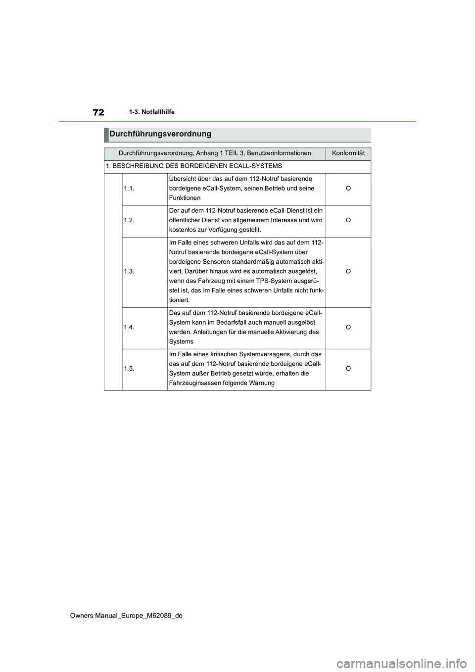 TOYOTA MIRAI 2022  Betriebsanleitungen (in German) 72
Owners Manual_Europe_M62089_de
1-3. Notfallhilfe
Durchführungsverordnung
Durchführungsverordnung, Anhang 1 TEIL 3, BenutzerinformationenKonformität
1. BESCHREIBUNG DES BORDEIGENEN ECALL-SYSTEMS
