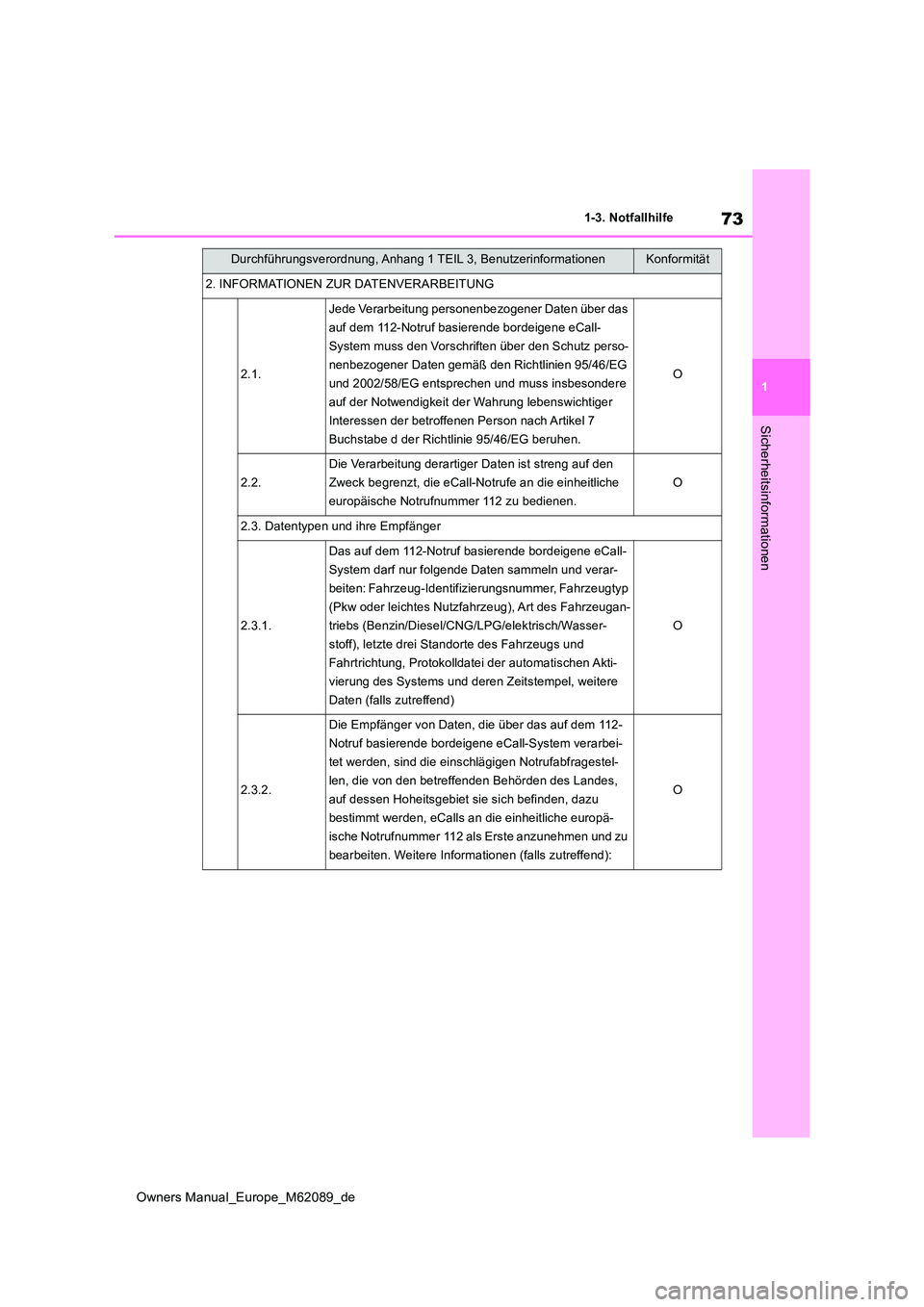 TOYOTA MIRAI 2022  Betriebsanleitungen (in German) 73
1
Owners Manual_Europe_M62089_de
1-3. Notfallhilfe
Sicherheitsinformationen
2. INFORMATIONEN ZUR DATENVERARBEITUNG
2.1.
Jede Verarbeitung personenbezogener Daten über das  
auf dem 112-Notruf basi