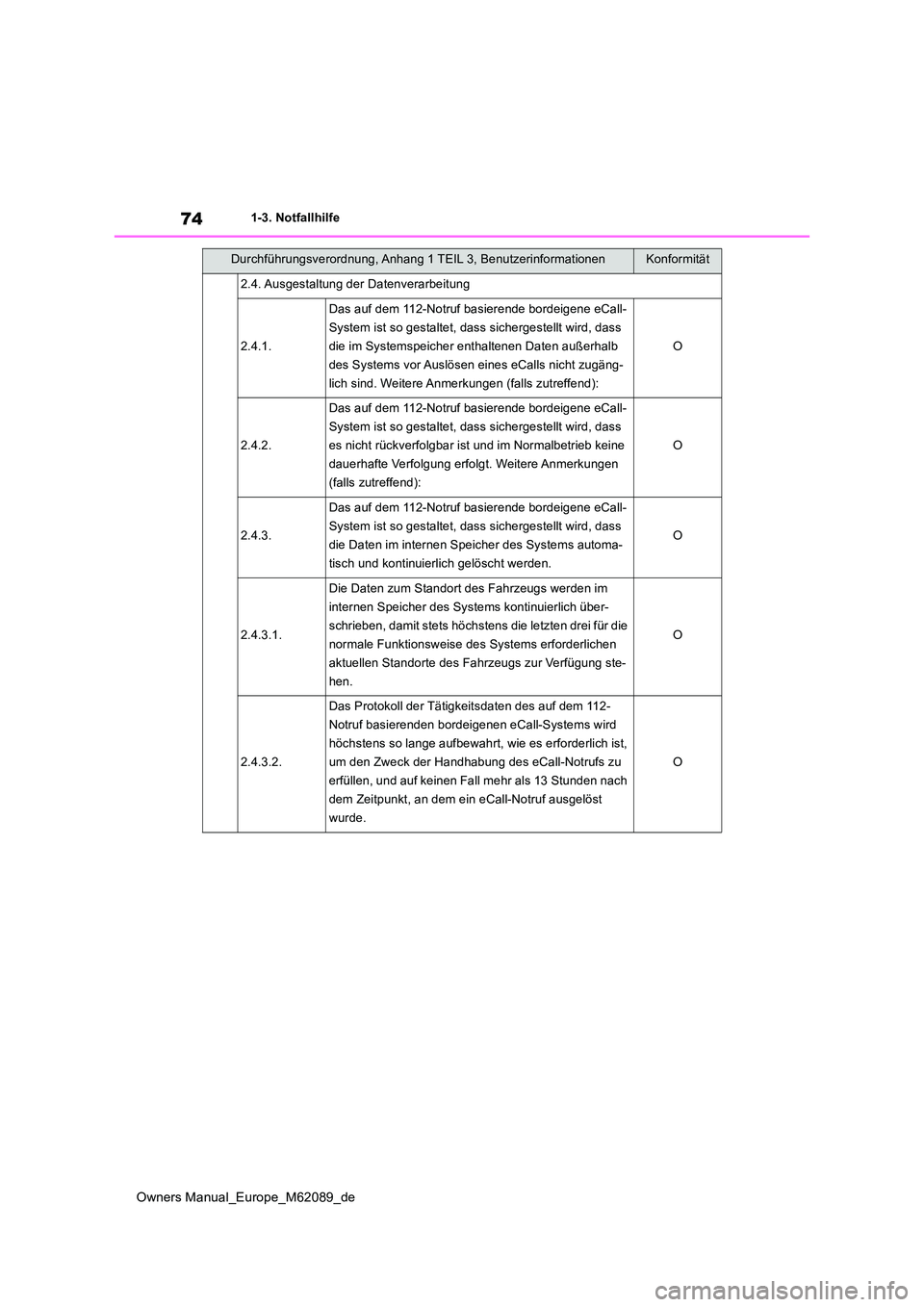 TOYOTA MIRAI 2022  Betriebsanleitungen (in German) 74
Owners Manual_Europe_M62089_de
1-3. Notfallhilfe
2.4. Ausgestaltung der Datenverarbeitung
2.4.1.
Das auf dem 112-Notruf basierende bordeigene eCall- 
System ist so gestaltet, dass sichergestellt wi
