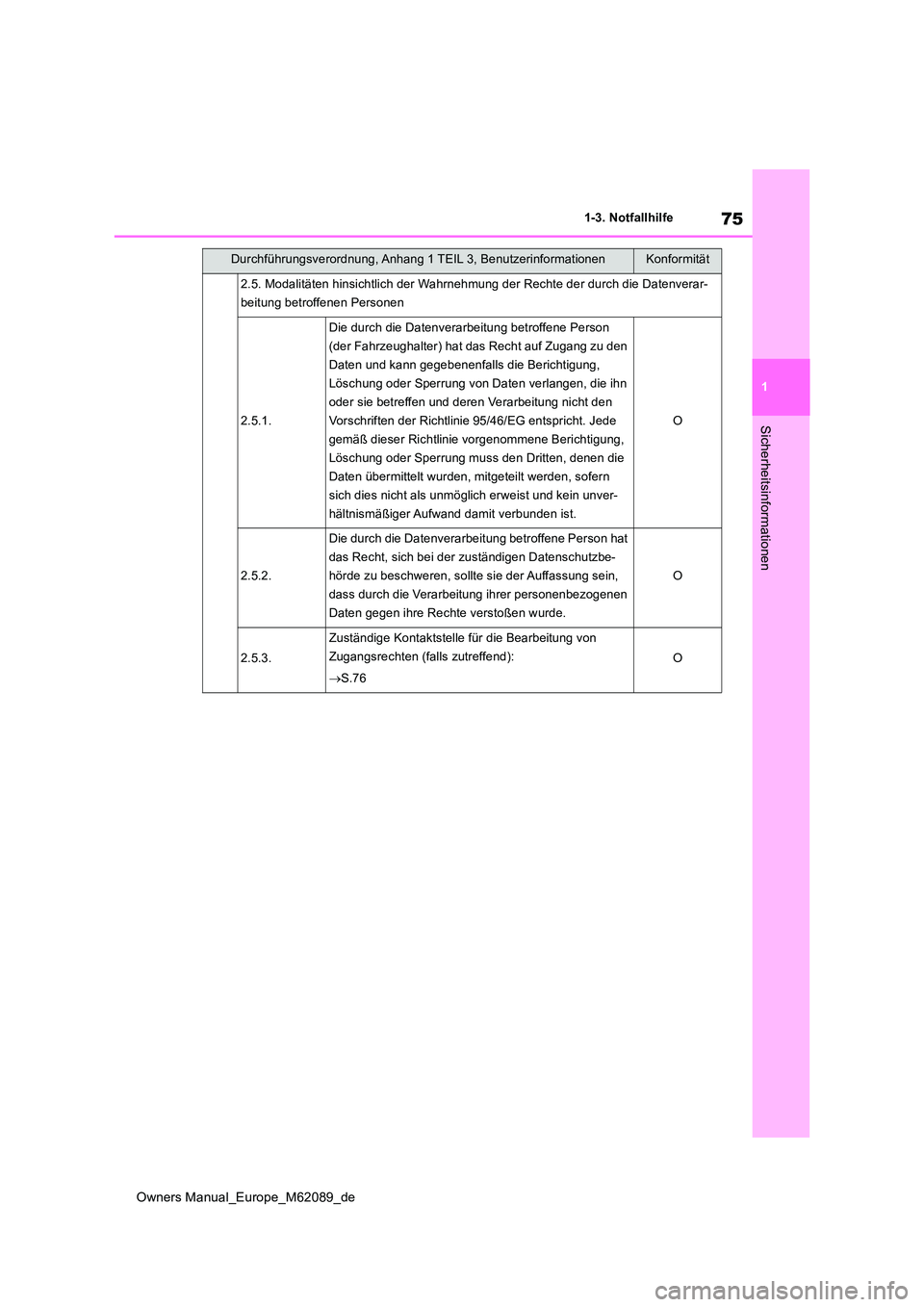 TOYOTA MIRAI 2022  Betriebsanleitungen (in German) 75
1
Owners Manual_Europe_M62089_de
1-3. Notfallhilfe
Sicherheitsinformationen
2.5. Modalitäten hinsichtlich der Wahrnehmung der Rechte der durch die Datenverar- 
beitung betroffenen Personen
2.5.1.
