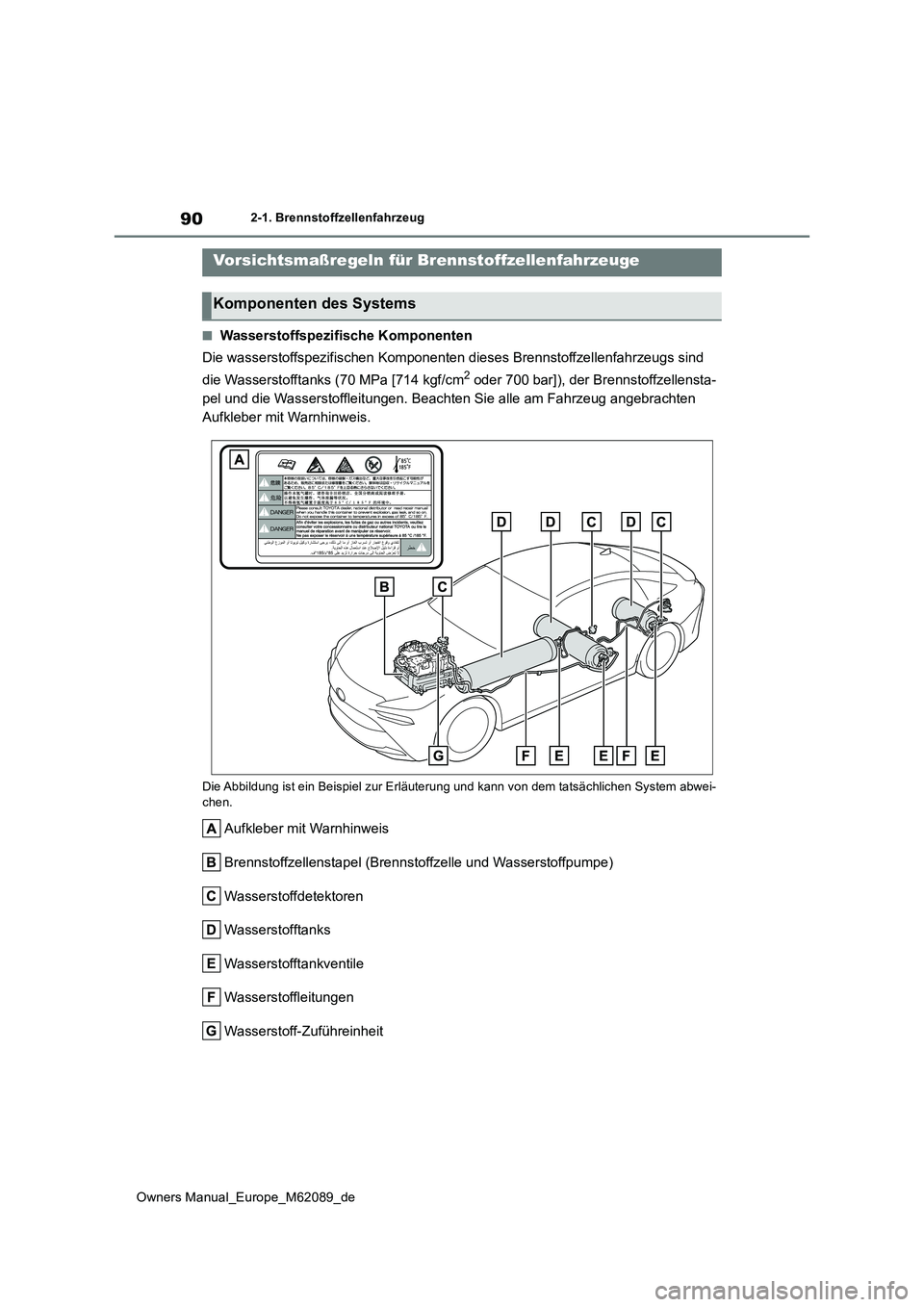 TOYOTA MIRAI 2022 Betriebsanleitungen (in German) 90
Owners Manual_Europe_M62089_de
2-1. Brennstoffzellenfahrzeug
■Wasserstoffspezifische Komponenten
Die wasserstoffspezifischen Komponenten dieses Brennstoffzellen fahrzeugs sind
die Wasserstofft TOYOTA MIRAI 2022 Betriebsanleitungen (in German) 90
Owners Manual_Europe_M62089_de
2-1. Brennstoffzellenfahrzeug
■Wasserstoffspezifische Komponenten
Die wasserstoffspezifischen Komponenten dieses Brennstoffzellen fahrzeugs sind
die Wasserstofft