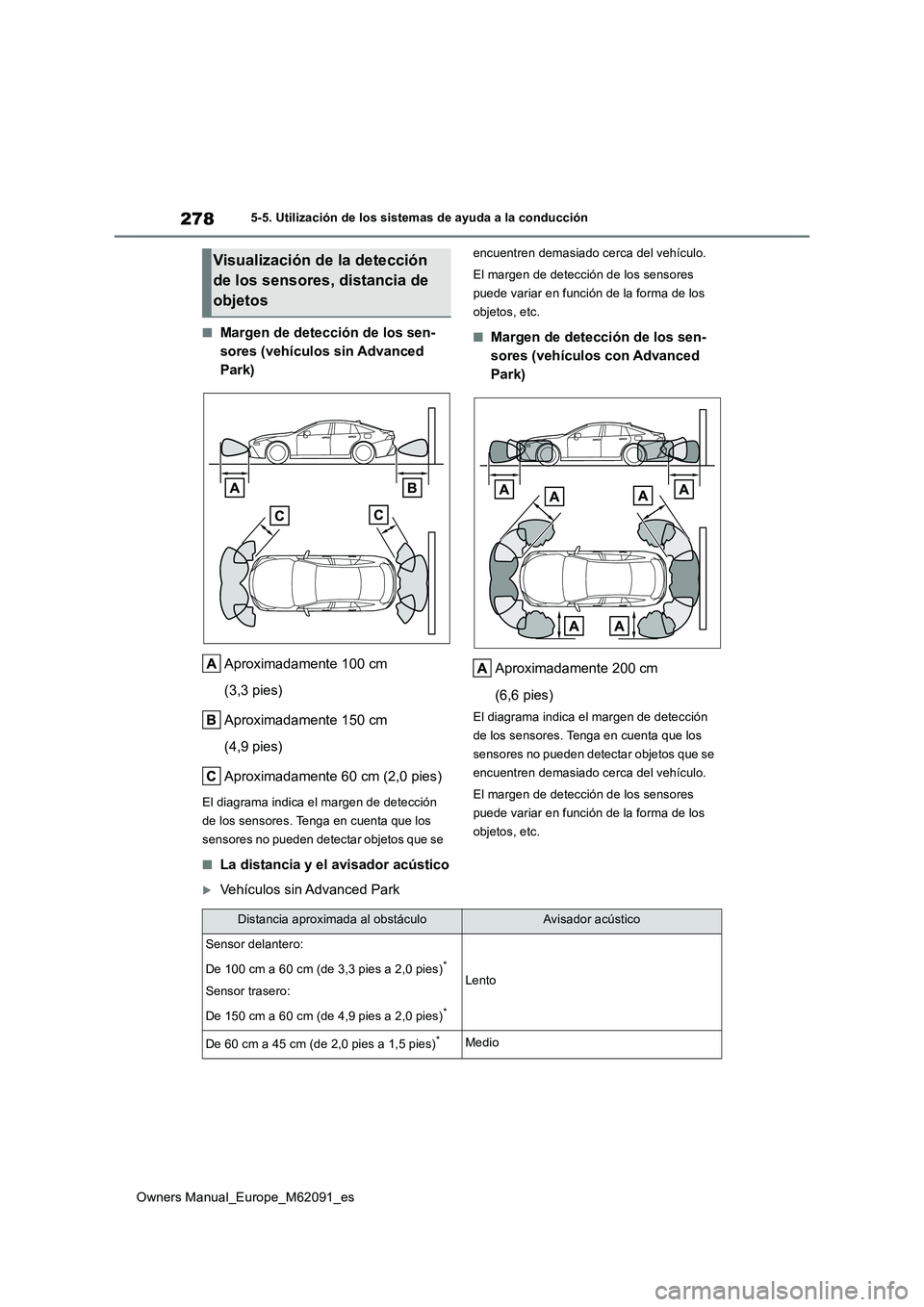 TOYOTA MIRAI 2022 Manual del propietario (in Spanish) 278
Owners Manual_Europe_M62091_es
5-5. Utilización de los sistemas de ayuda a la conducción
■Margen de detección de los sen-
sores (vehículos sin Advanced
Park)
Aproximadamente 100 cm
(3,3 TOYOTA MIRAI 2022 Manual del propietario (in Spanish) 278
Owners Manual_Europe_M62091_es
5-5. Utilización de los sistemas de ayuda a la conducción
■Margen de detección de los sen-
sores (vehículos sin Advanced
Park)
Aproximadamente 100 cm
(3,3