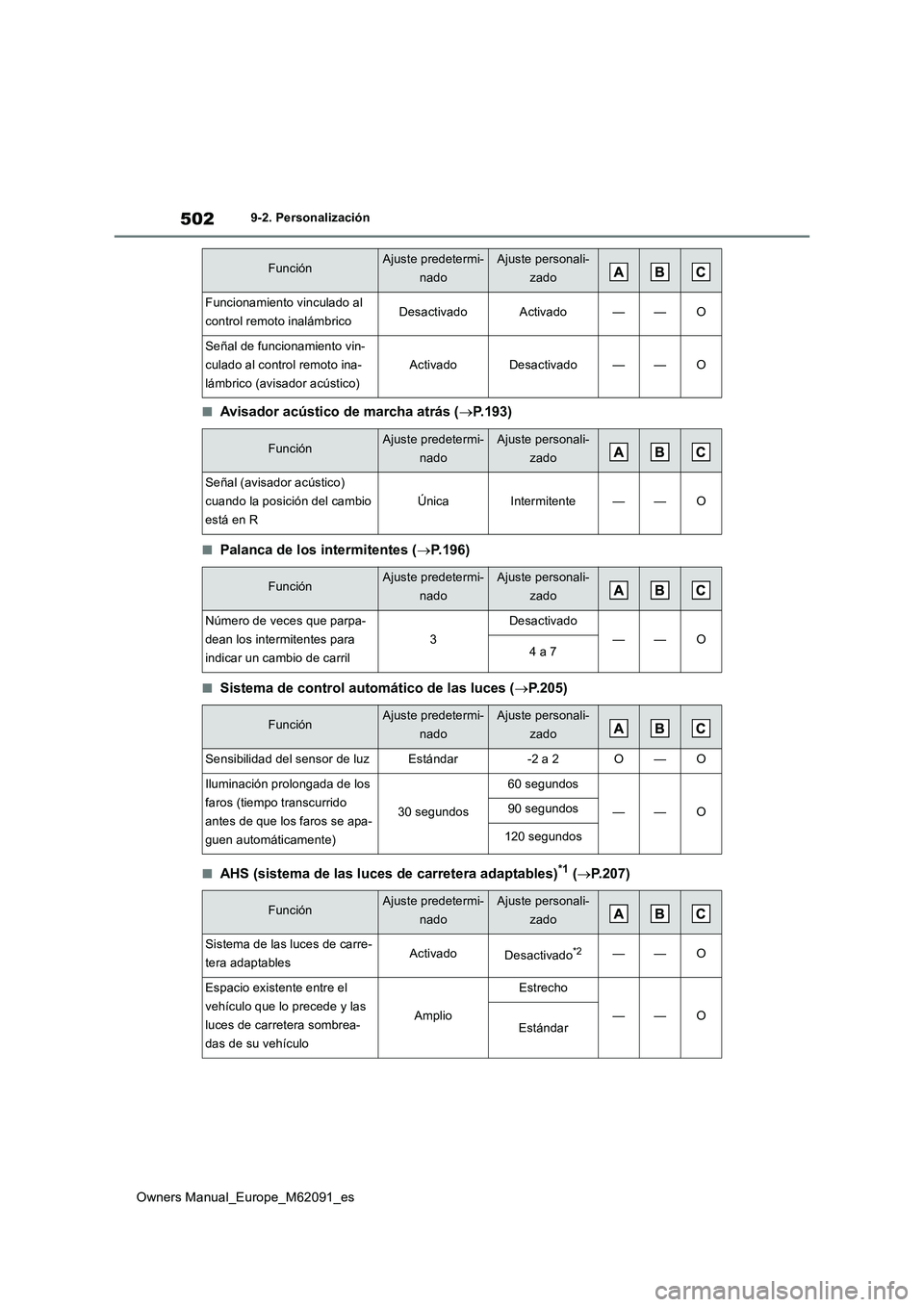 TOYOTA MIRAI 2022  Manual del propietario (in Spanish) 502
Owners Manual_Europe_M62091_es
9-2. Personalización
■Avisador acústico de marcha atrás (P.193)
■Palanca de los intermitentes (P.196)
■Sistema de control automático de las luces (