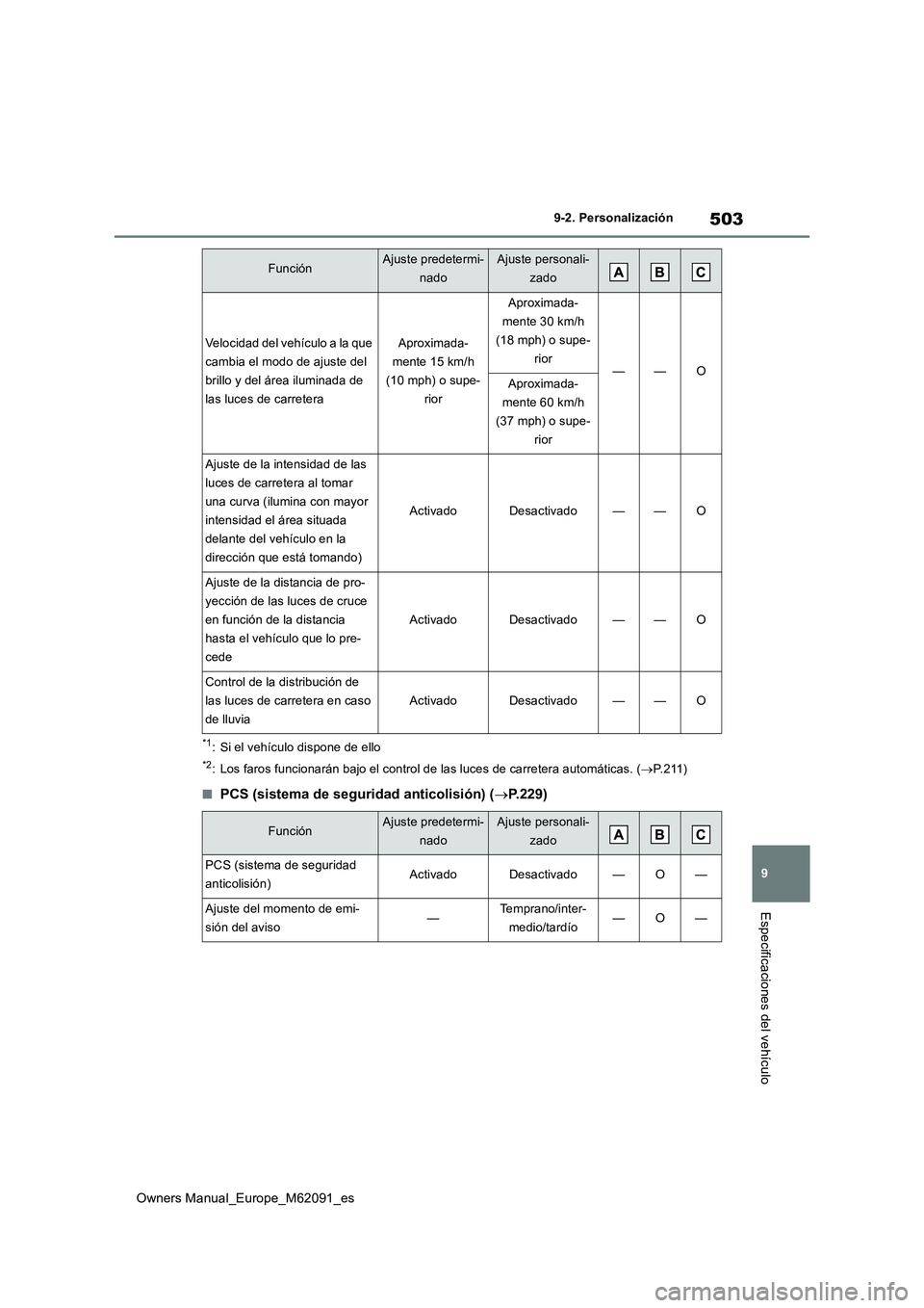 TOYOTA MIRAI 2022  Manual del propietario (in Spanish) 503
9
Owners Manual_Europe_M62091_es
9-2. Personalización
Especificaciones del vehículo
*1: Si el vehículo dispone de ello
*2: Los faros funcionarán bajo el control de las luces de carretera autom