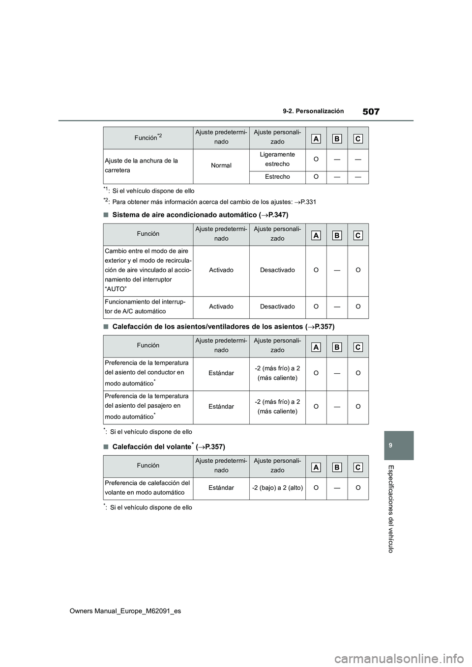 TOYOTA MIRAI 2022  Manual del propietario (in Spanish) 507
9
Owners Manual_Europe_M62091_es
9-2. Personalización
Especificaciones del vehículo
*1: Si el vehículo dispone de ello
*2: Para obtener más información acerca del cambio de los ajustes: P.