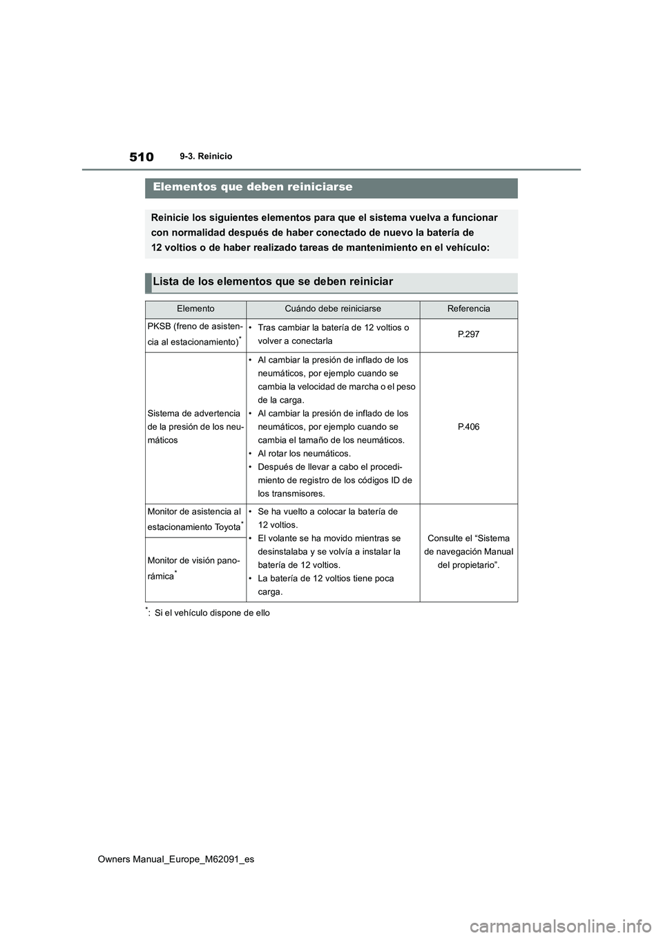 TOYOTA MIRAI 2022  Manual del propietario (in Spanish) 510
Owners Manual_Europe_M62091_es
9-3. Reinicio
9-3.Reinicio
*: Si el vehículo dispone de ello
Elementos que deben reiniciarse
Reinicie los siguientes elementos para que el sistema vuelva a funciona