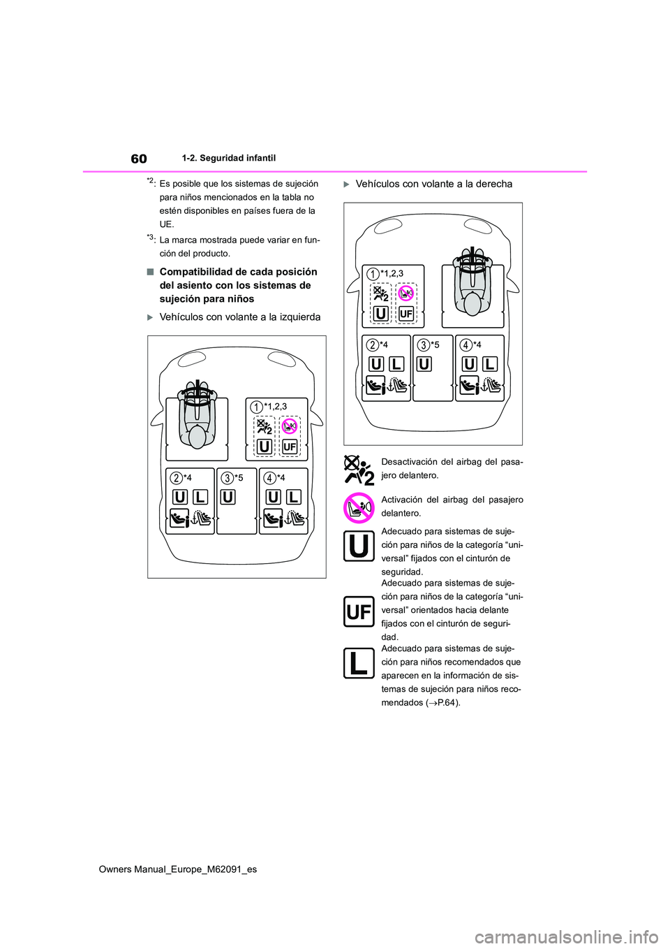 TOYOTA MIRAI 2022  Manual del propietario (in Spanish) 60
Owners Manual_Europe_M62091_es
1-2. Seguridad infantil
*2: Es posible que los sistemas de sujeción  
para niños mencionados en la tabla no 
estén disponibles en países fuera de la 
UE.
*3: La m