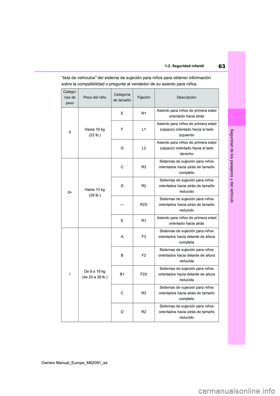 TOYOTA MIRAI 2022  Manual del propietario (in Spanish) 63
1
Owners Manual_Europe_M62091_es
1-2. Seguridad infantil
Seguridad de los pasajeros y del vehículo
“lista de vehículos” del sistema de sujeción para niños para obtener información  
sobre 