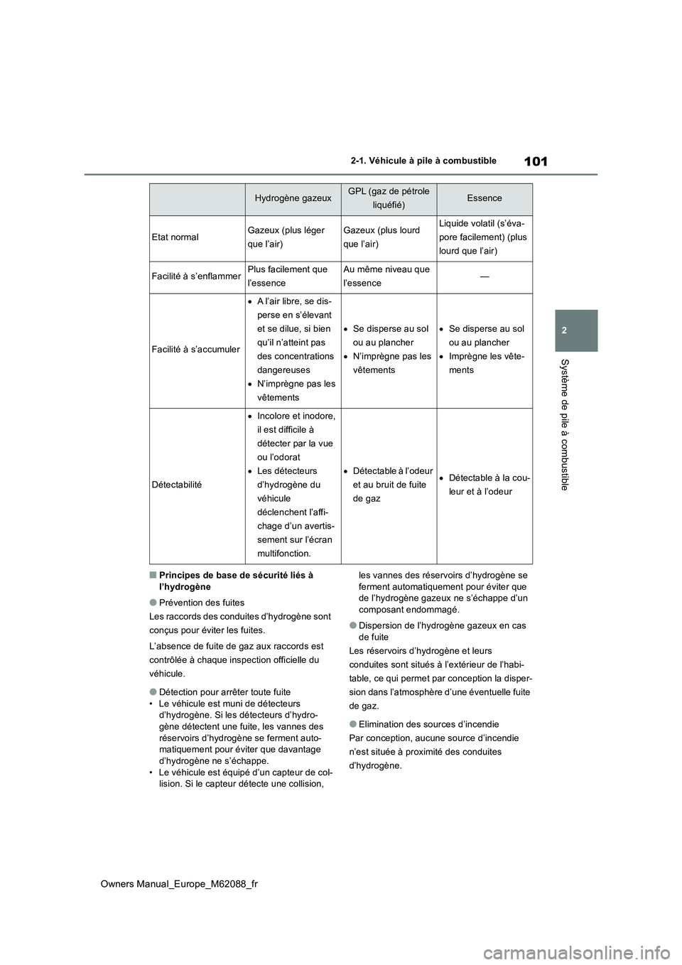 TOYOTA MIRAI 2022  Manuel du propriétaire (in French) 101
2
Owners Manual_Europe_M62088_fr
2-1. Véhicule à pile à combustible
Système de pile à combustible
■Principes de base de sécurité liés à  l’hydrogène
●Prévention des fuites 
Les ra