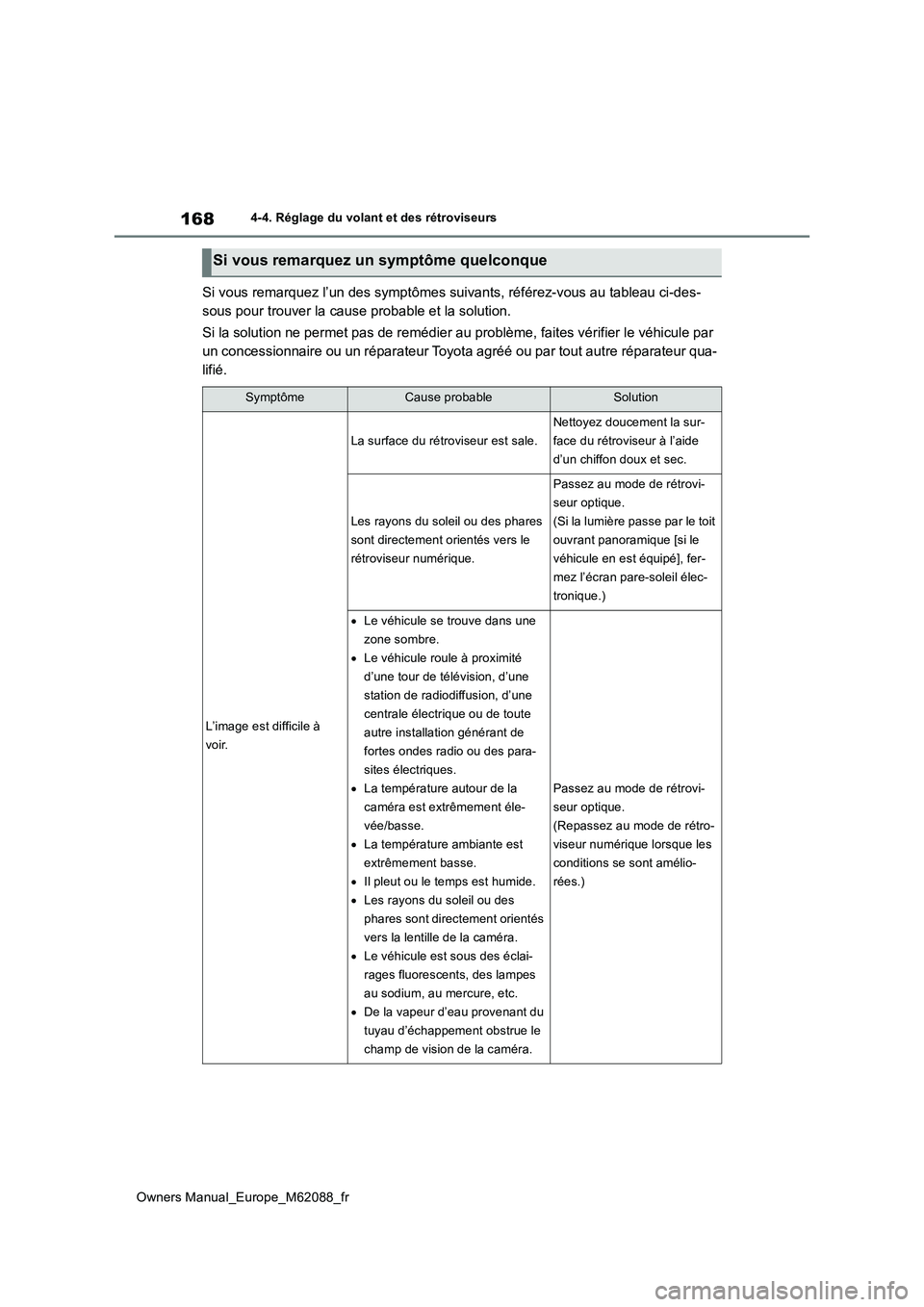 TOYOTA MIRAI 2022  Manuel du propriétaire (in French) 168
Owners Manual_Europe_M62088_fr
4-4. Réglage du volant et des rétroviseurs
Si vous remarquez l’un des symptômes suivants, référez-vous au tableau ci-des- 
sous pour trouver la cause probable