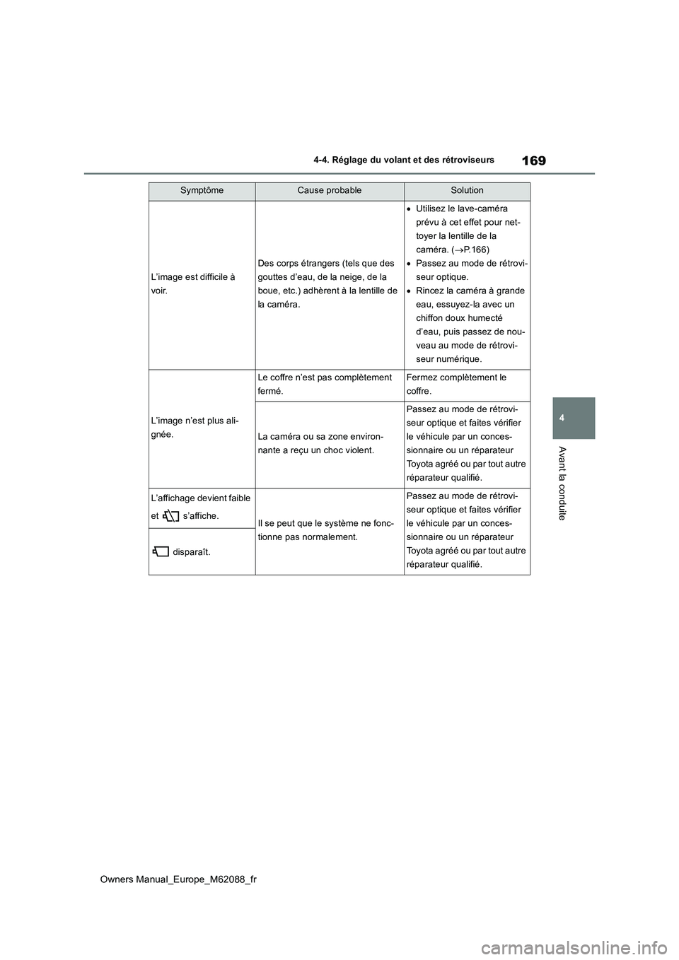 TOYOTA MIRAI 2022  Manuel du propriétaire (in French) 169
4
Owners Manual_Europe_M62088_fr
4-4. Réglage du volant et des rétroviseurs
Avant la conduite
L’image est difficile à  
voir.
Des corps étrangers (tels que des 
gouttes d’eau, de la neige,