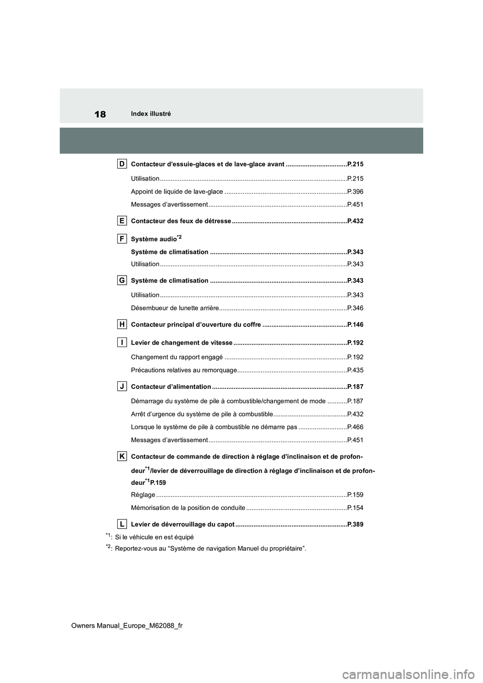 TOYOTA MIRAI 2022  Manuel du propriétaire (in French) 18
Owners Manual_Europe_M62088_fr
Index illustré 
Contacteur d’essuie-glaces et de lave-glace avant .............. ....................P.215 
Utilisation ...........................................