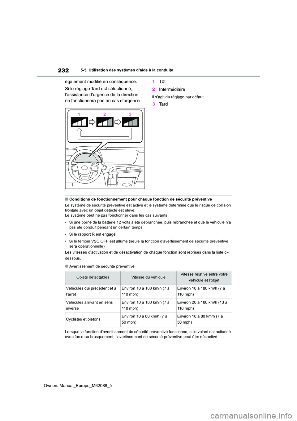 TOYOTA MIRAI 2022 Manuel du propriétaire (in French) 232
Owners Manual_Europe_M62088_fr
5-5. Utilisation des systèmes d’aide à la conduite
également modifié en conséquence.
Si le réglage Tard est sélectionné,
l’assistance d’urgence de l TOYOTA MIRAI 2022 Manuel du propriétaire (in French) 232
Owners Manual_Europe_M62088_fr
5-5. Utilisation des systèmes d’aide à la conduite
également modifié en conséquence.
Si le réglage Tard est sélectionné,
l’assistance d’urgence de l