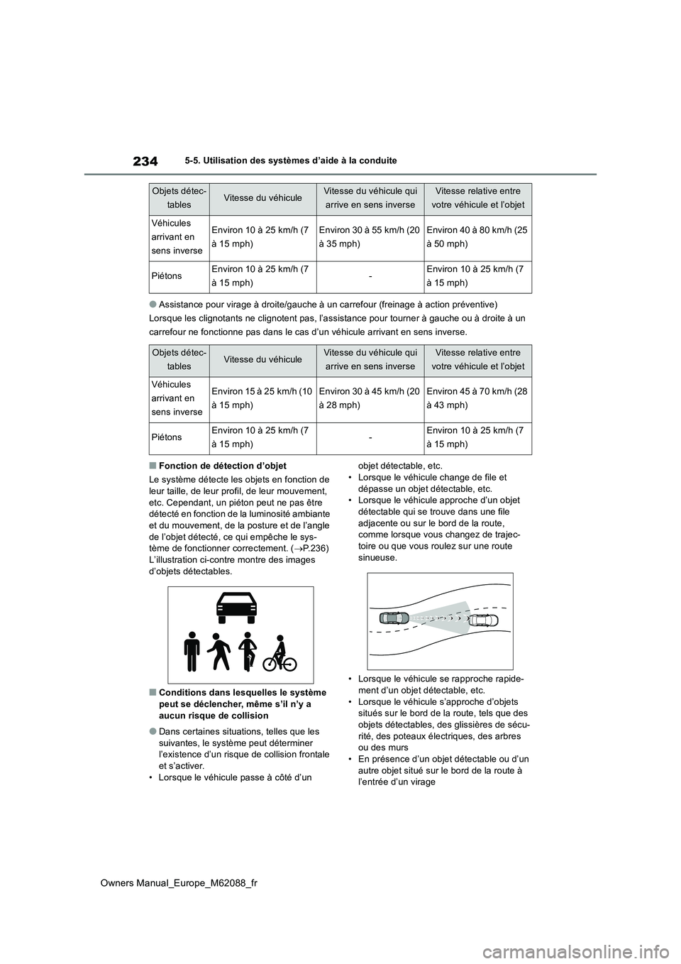 TOYOTA MIRAI 2022 Manuel du propriétaire (in French) 234
Owners Manual_Europe_M62088_fr
5-5. Utilisation des systèmes d’aide à la conduite
●Assistance pour virage à droite/gauche à un carrefour (freinage à action préventive)
Lorsque les clign TOYOTA MIRAI 2022 Manuel du propriétaire (in French) 234
Owners Manual_Europe_M62088_fr
5-5. Utilisation des systèmes d’aide à la conduite
●Assistance pour virage à droite/gauche à un carrefour (freinage à action préventive)
Lorsque les clign