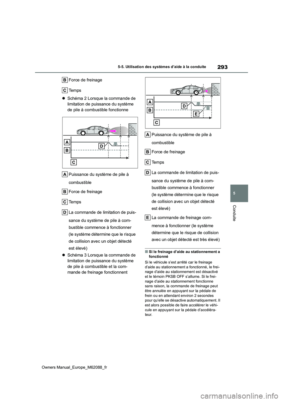 TOYOTA MIRAI 2022  Manuel du propriétaire (in French) 293
5
Owners Manual_Europe_M62088_fr
5-5. Utilisation des systèmes d’aide à la conduite
Conduite
Force de freinage 
Te m p s 
 Schéma 2 Lorsque la commande de  
limitation de puissance du syst