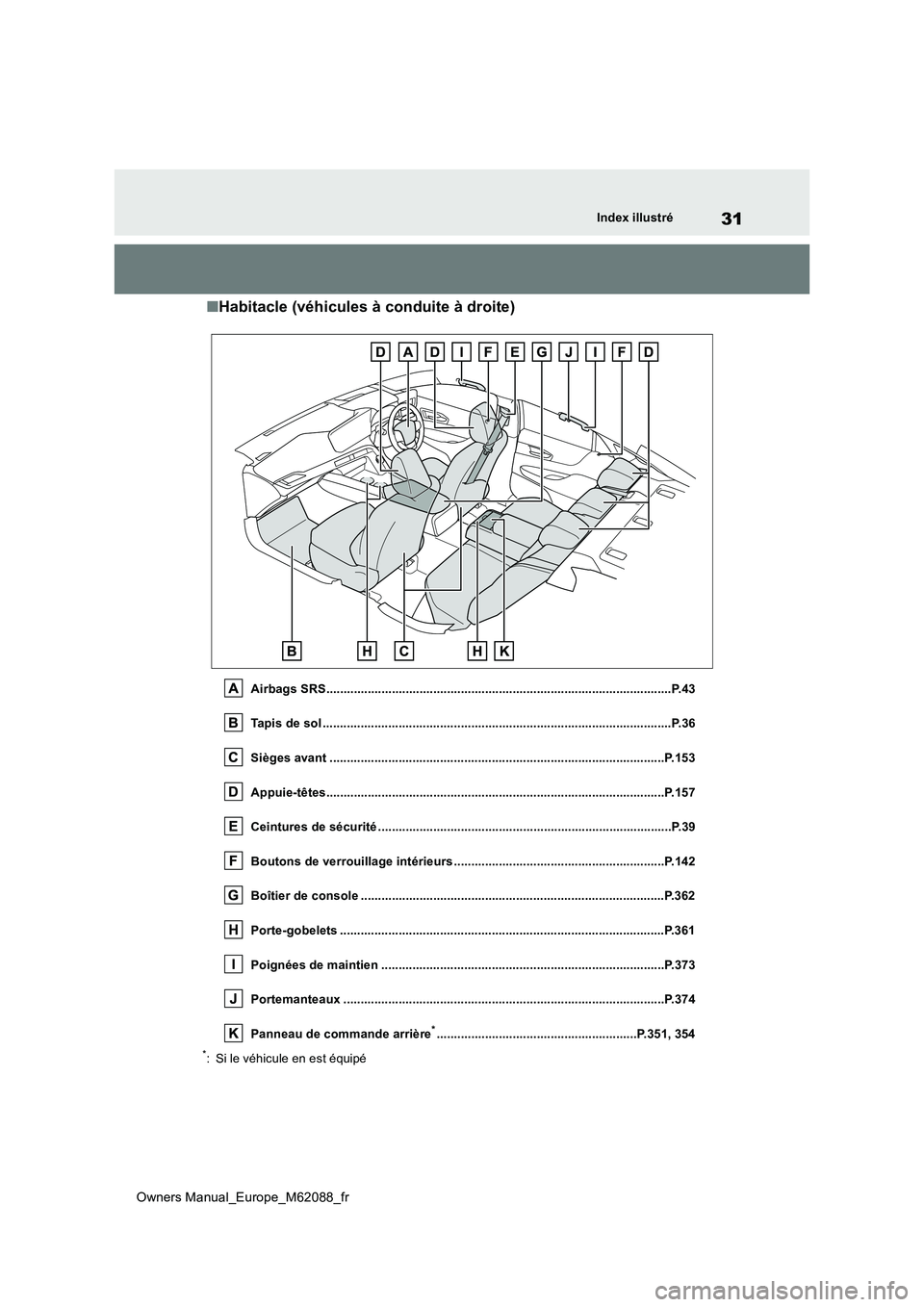 TOYOTA MIRAI 2022  Manuel du propriétaire (in French) 31
Owners Manual_Europe_M62088_fr
Index illustré
■Habitacle (véhicules à conduite à droite)
Airbags SRS...........................................................................................