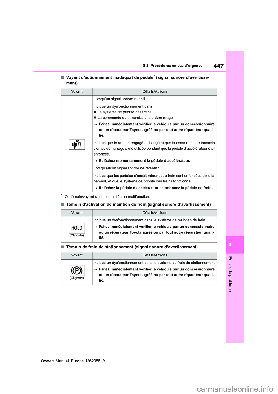 TOYOTA MIRAI 2022  Manuel du propriétaire (in French) 447
8
Owners Manual_Europe_M62088_fr
8-2. Procédures en cas d’urgence
En cas de problème
■Voyant d’actionnement inadéquat de pédale* (signal sonore d’avertisse- 
ment)
*: Ce témoin/voyant