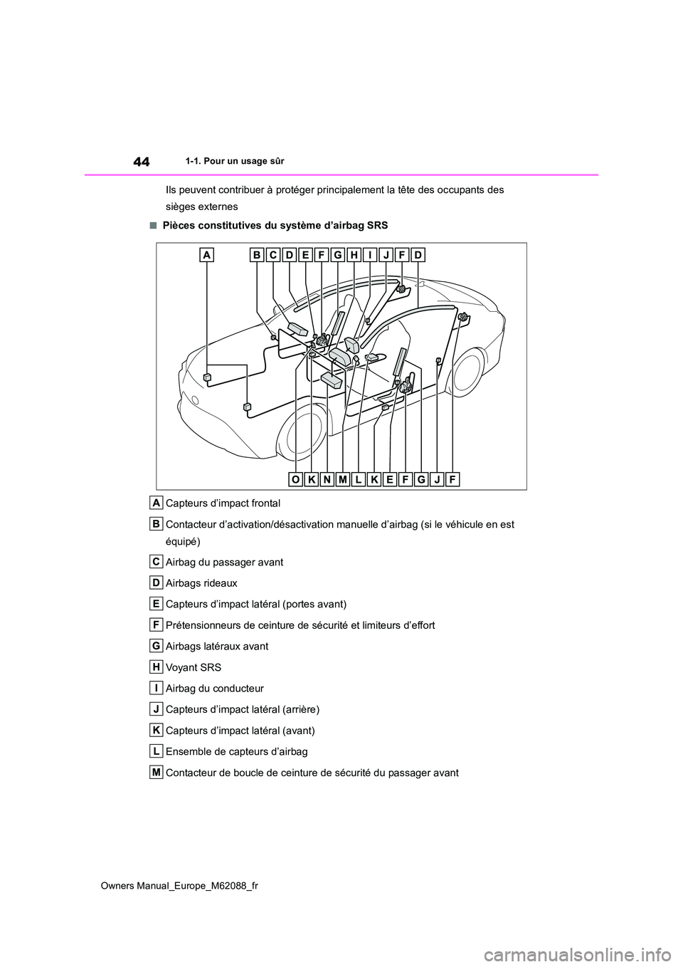 TOYOTA MIRAI 2022  Manuel du propriétaire (in French) 44
Owners Manual_Europe_M62088_fr
1-1. Pour un usage sûr
Ils peuvent contribuer à protéger principalement la tête des occupants des  
sièges externes
■Pièces constitutives du système d’airb