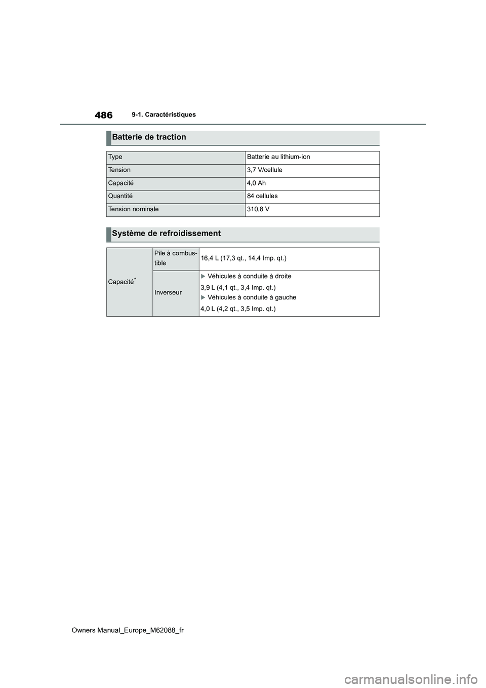 TOYOTA MIRAI 2022  Manuel du propriétaire (in French) 486
Owners Manual_Europe_M62088_fr
9-1. Caractéristiques
Batterie de traction
Ty p eBatterie au lithium-ion
Te n s i o n3,7 V/cellule
Capacité4,0 Ah
Quantité84 cellules
Tension nominale310,8 V
Syst