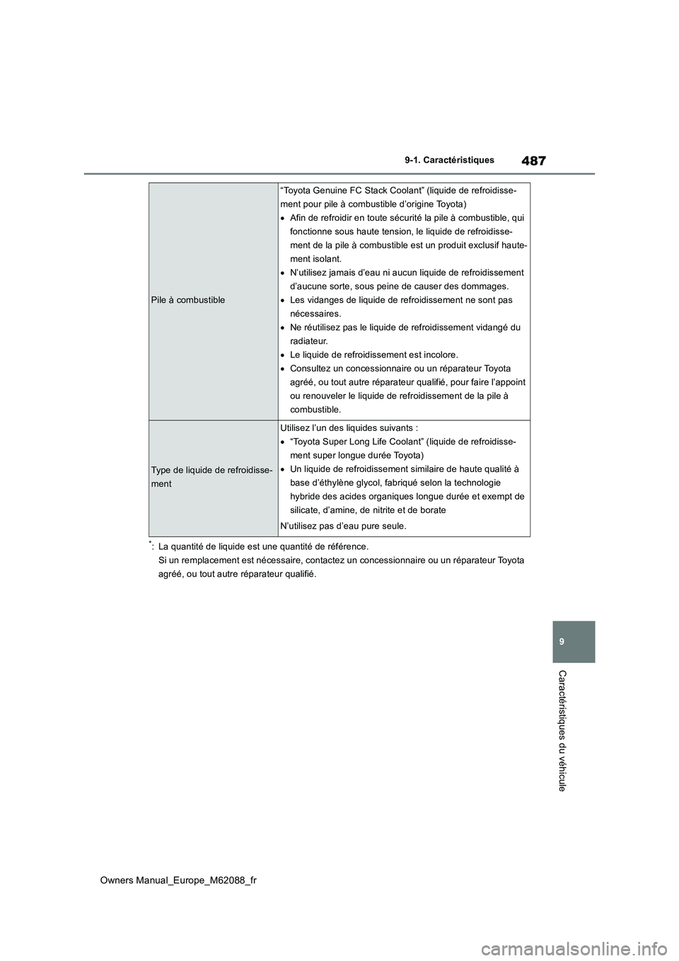 TOYOTA MIRAI 2022  Manuel du propriétaire (in French) 487
9
Owners Manual_Europe_M62088_fr
9-1. Caractéristiques
Caractéristiques du véhicule
*: La quantité de liquide est une quantité de référence. 
Si un remplacement est nécessaire, contactez u