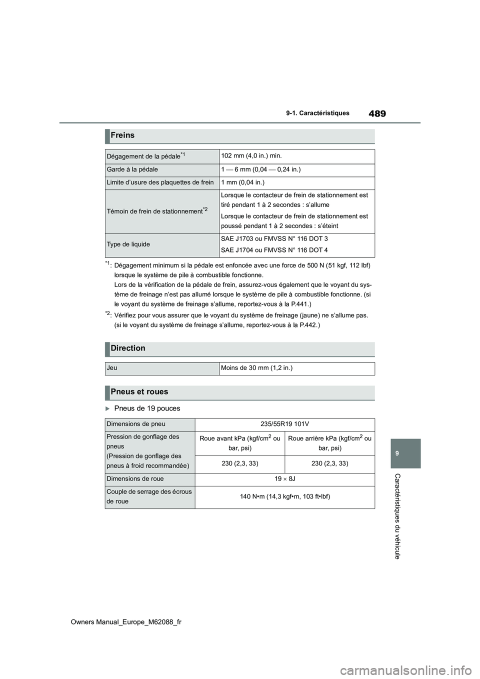TOYOTA MIRAI 2022  Manuel du propriétaire (in French) 489
9
Owners Manual_Europe_M62088_fr
9-1. Caractéristiques
Caractéristiques du véhicule
*1: Dégagement minimum si la pédale est enfoncée avec une force de 500 N (51 kgf, 112 lbf)  
lorsque le sy
