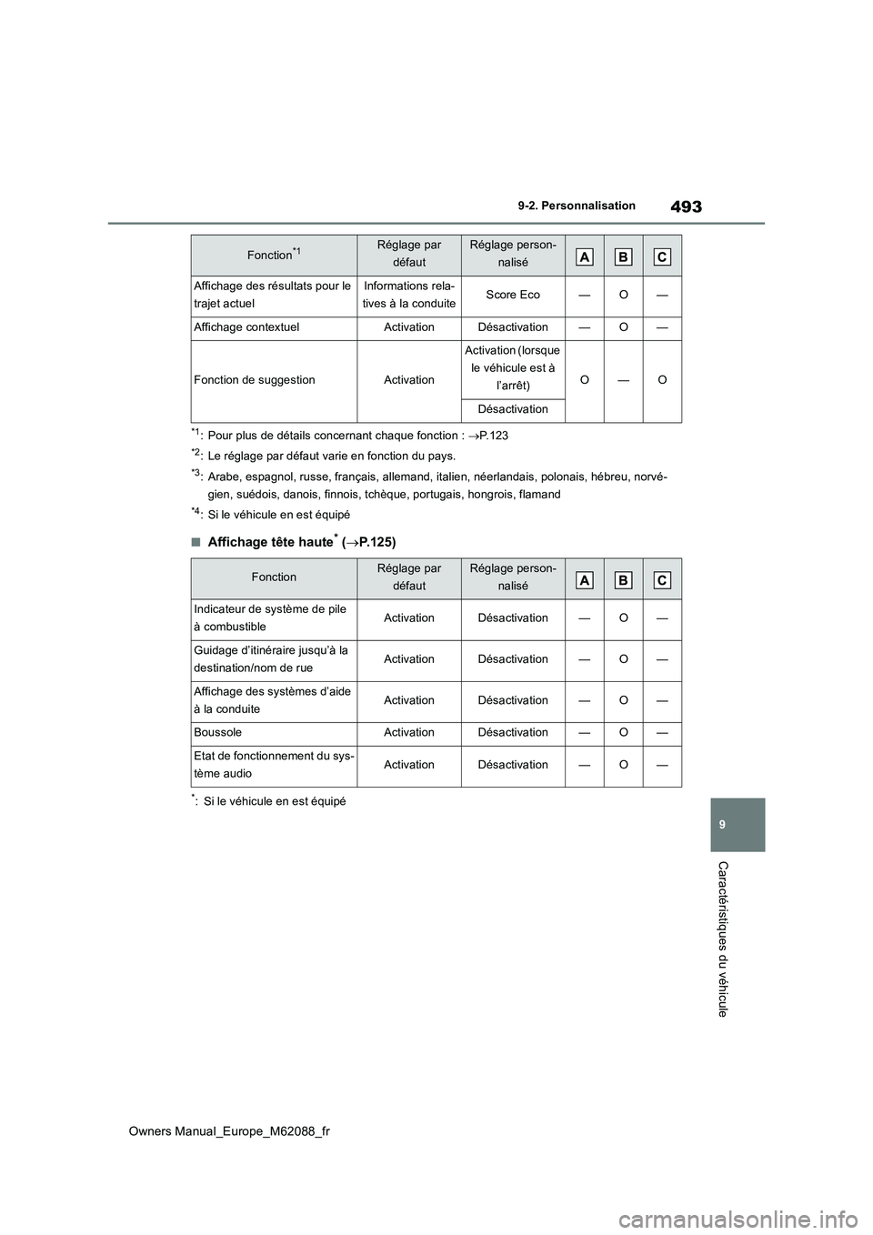 TOYOTA MIRAI 2022  Manuel du propriétaire (in French) 493
9
Owners Manual_Europe_M62088_fr
9-2. Personnalisation
Caractéristiques du véhicule
*1: Pour plus de détails concernant chaque fonction : P.123
*2: Le réglage par défaut varie en fonction 