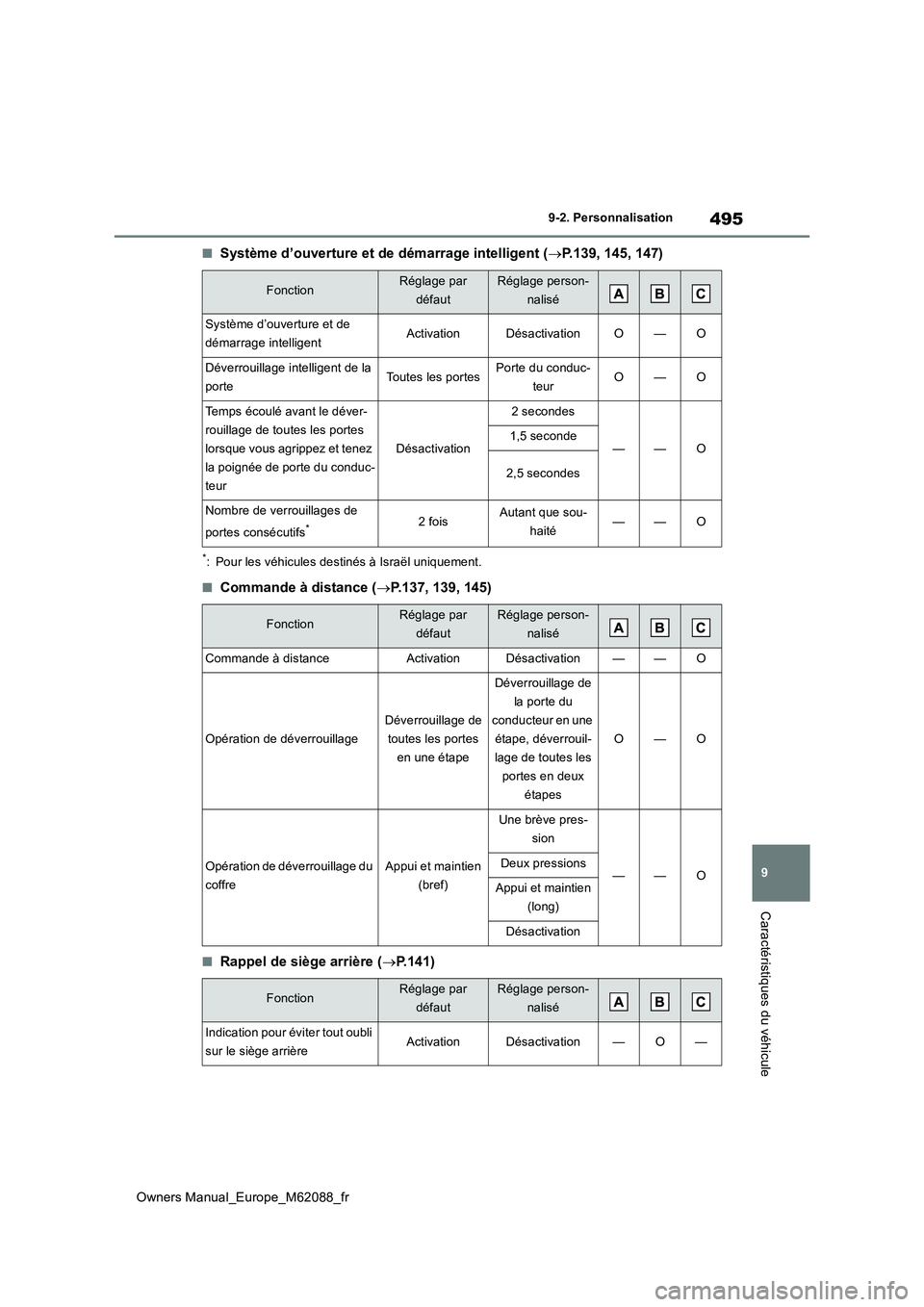 TOYOTA MIRAI 2022  Manuel du propriétaire (in French) 495
9
Owners Manual_Europe_M62088_fr
9-2. Personnalisation
Caractéristiques du véhicule
■Système d’ouverture et de démarrage intelligent (P.139, 145, 147)
*: Pour les véhicules destinés 