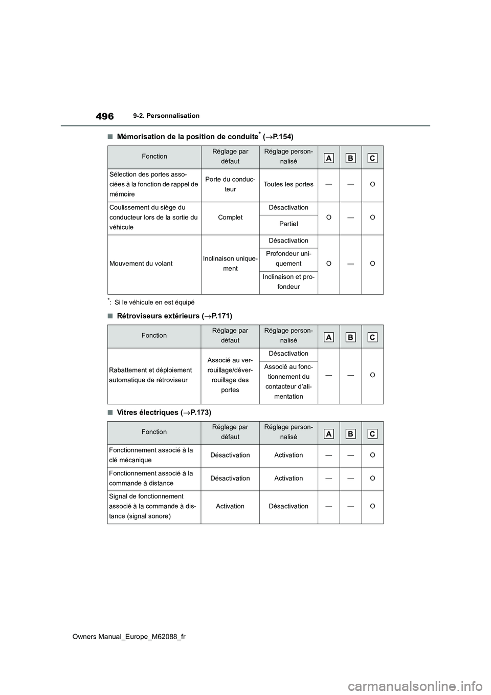 TOYOTA MIRAI 2022  Manuel du propriétaire (in French) 496
Owners Manual_Europe_M62088_fr
9-2. Personnalisation
■Mémorisation de la position de conduite* (P.154)
*: Si le véhicule en est équipé
■Rétroviseurs extérieurs (P.171)
■Vitres é
