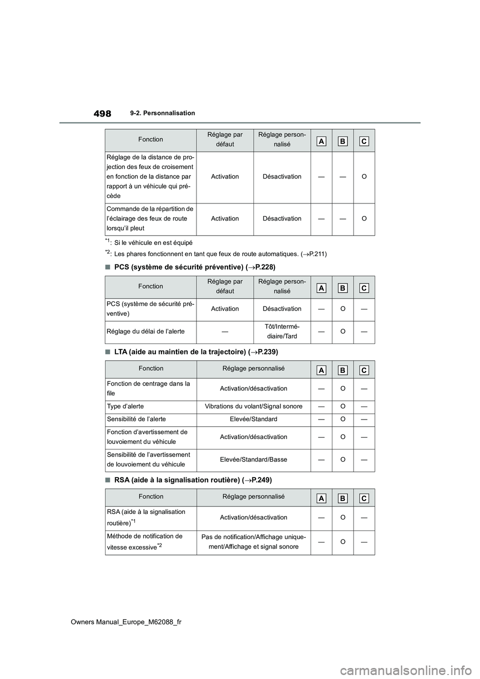 TOYOTA MIRAI 2022  Manuel du propriétaire (in French) 498
Owners Manual_Europe_M62088_fr
9-2. Personnalisation
*1: Si le véhicule en est équipé
*2: Les phares fonctionnent en tant que feux de route automatiques. (P.211)
■PCS (système de sécurit