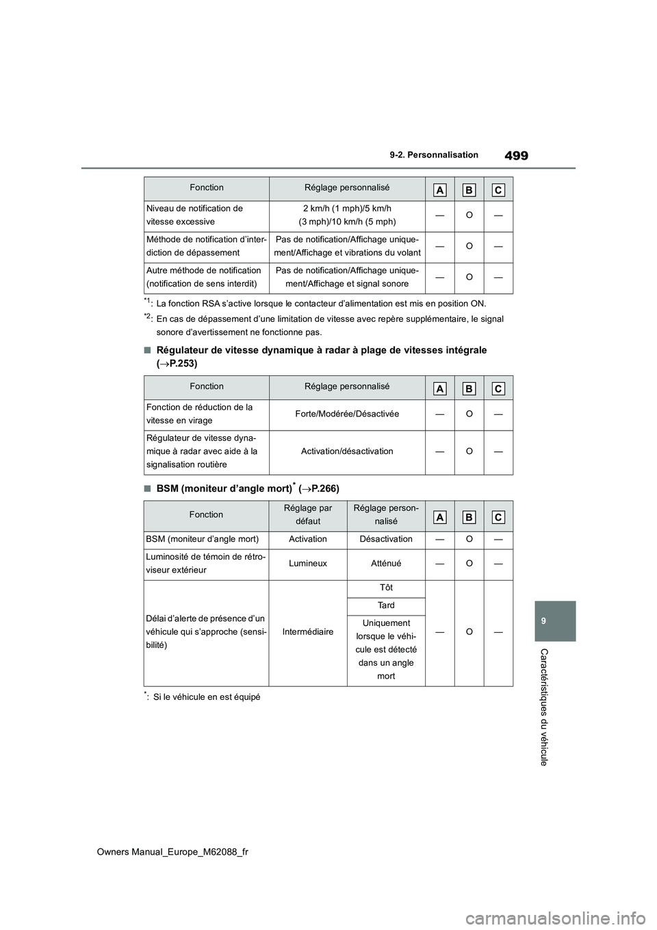 TOYOTA MIRAI 2022  Manuel du propriétaire (in French) 499
9
Owners Manual_Europe_M62088_fr
9-2. Personnalisation
Caractéristiques du véhicule
*1: La fonction RSA s’active lorsque le contacteur d’alimentation est mis en position ON.
*2: En cas de d