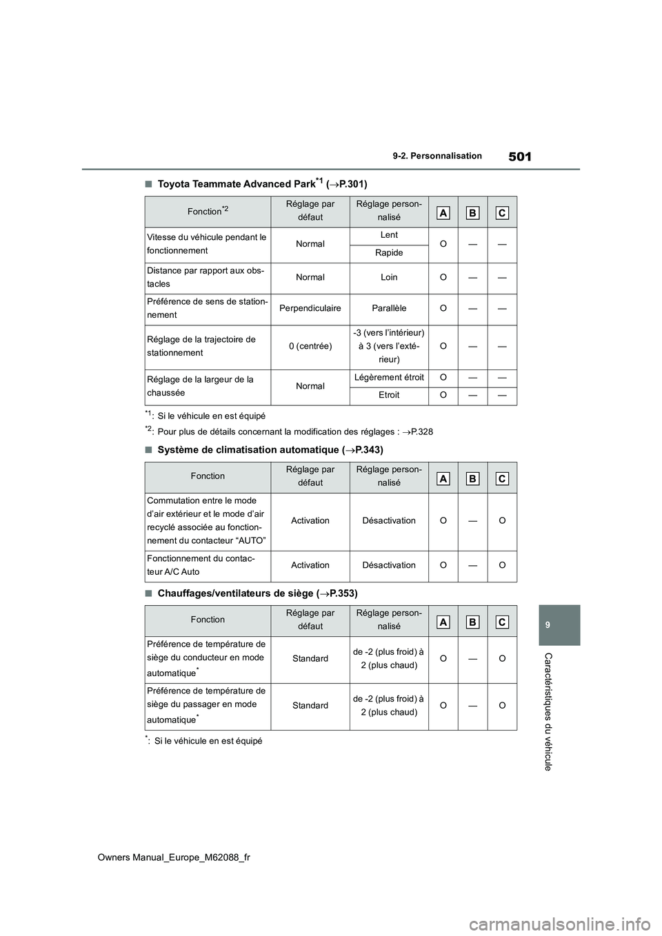 TOYOTA MIRAI 2022  Manuel du propriétaire (in French) 501
9
Owners Manual_Europe_M62088_fr
9-2. Personnalisation
Caractéristiques du véhicule
■Toyota Teammate Advanced Park*1 (P.301)
*1: Si le véhicule en est équipé
*2: Pour plus de détails co