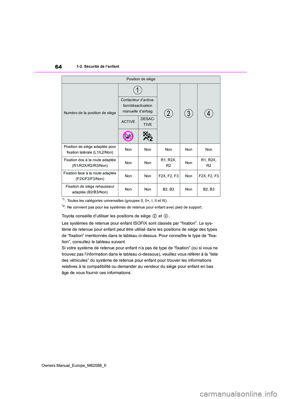 TOYOTA MIRAI 2022  Manuel du propriétaire (in French) 64
Owners Manual_Europe_M62088_fr
1-2. Sécurité de l’enfant
*1: Toutes les catégories universelles (groupes 0, 0+, I, II et III).
*2: Ne convient pas pour les systèmes de retenue pour enfant ave