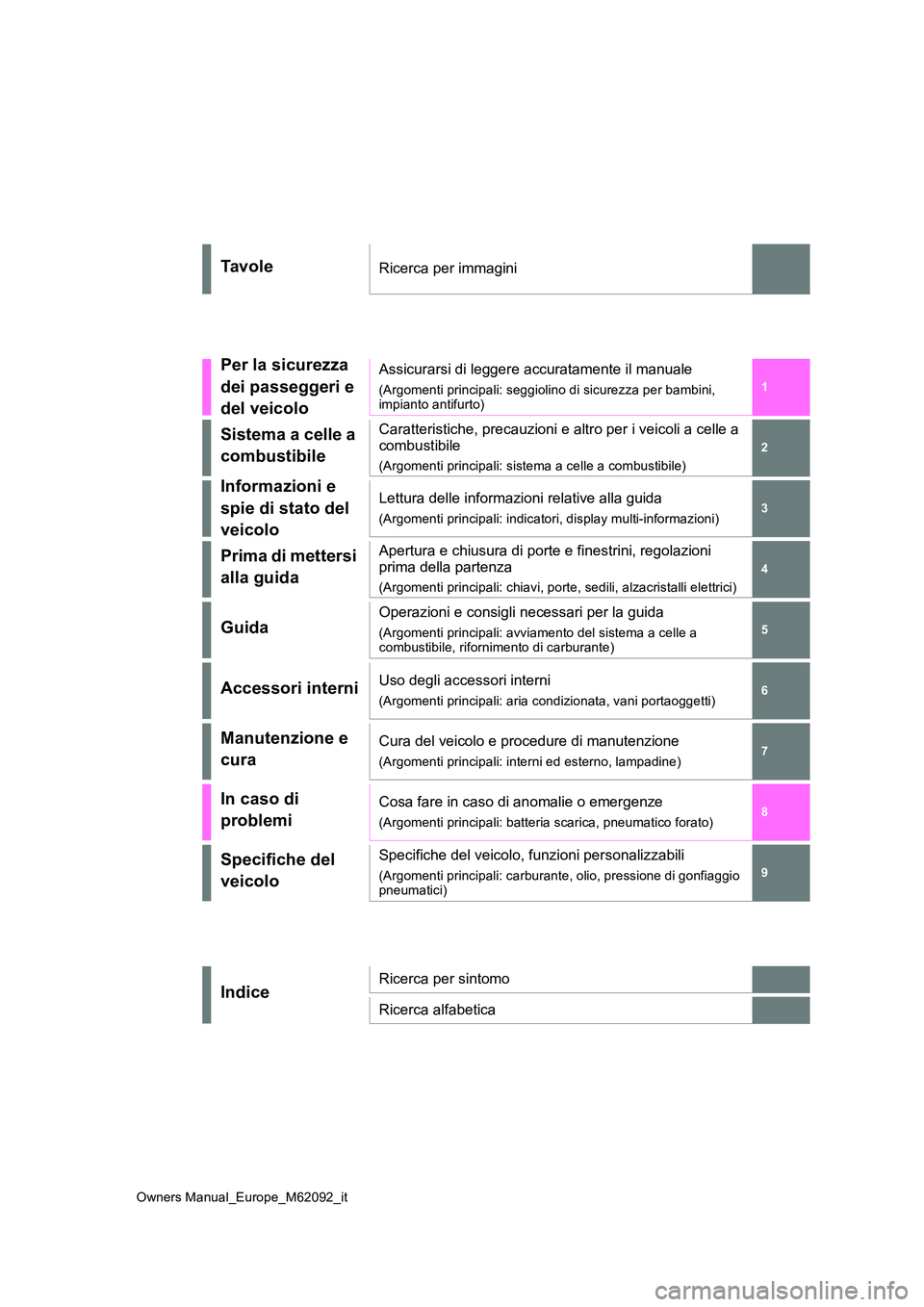 TOYOTA MIRAI 2022  Manuale duso (in Italian) 1 
6 
5
4
3
2
8
7
9
Owners Manual_Europe_M62092_it
Ta v o l eRicerca per immagini
Per la sicurezza  
dei passeggeri e 
del veicolo
Assicurarsi di leggere accuratamente il manuale
(Argomenti principali