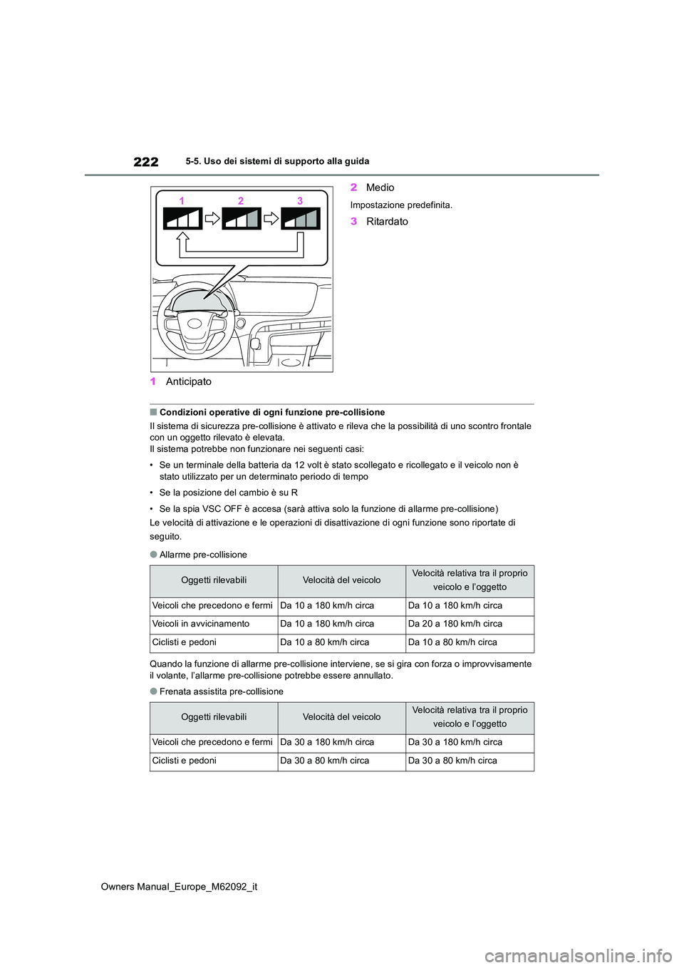 TOYOTA MIRAI 2022 Manuale duso (in Italian) 222
Owners Manual_Europe_M62092_it
5-5. Uso dei sistemi di supporto alla guida
1Anticipato
2 Medio
Impostazione predefinita.
3Ritardato
■Condizioni operative di ogni funzione pre-collisione
Il sis TOYOTA MIRAI 2022 Manuale duso (in Italian) 222
Owners Manual_Europe_M62092_it
5-5. Uso dei sistemi di supporto alla guida
1Anticipato
2 Medio
Impostazione predefinita.
3Ritardato
■Condizioni operative di ogni funzione pre-collisione
Il sis